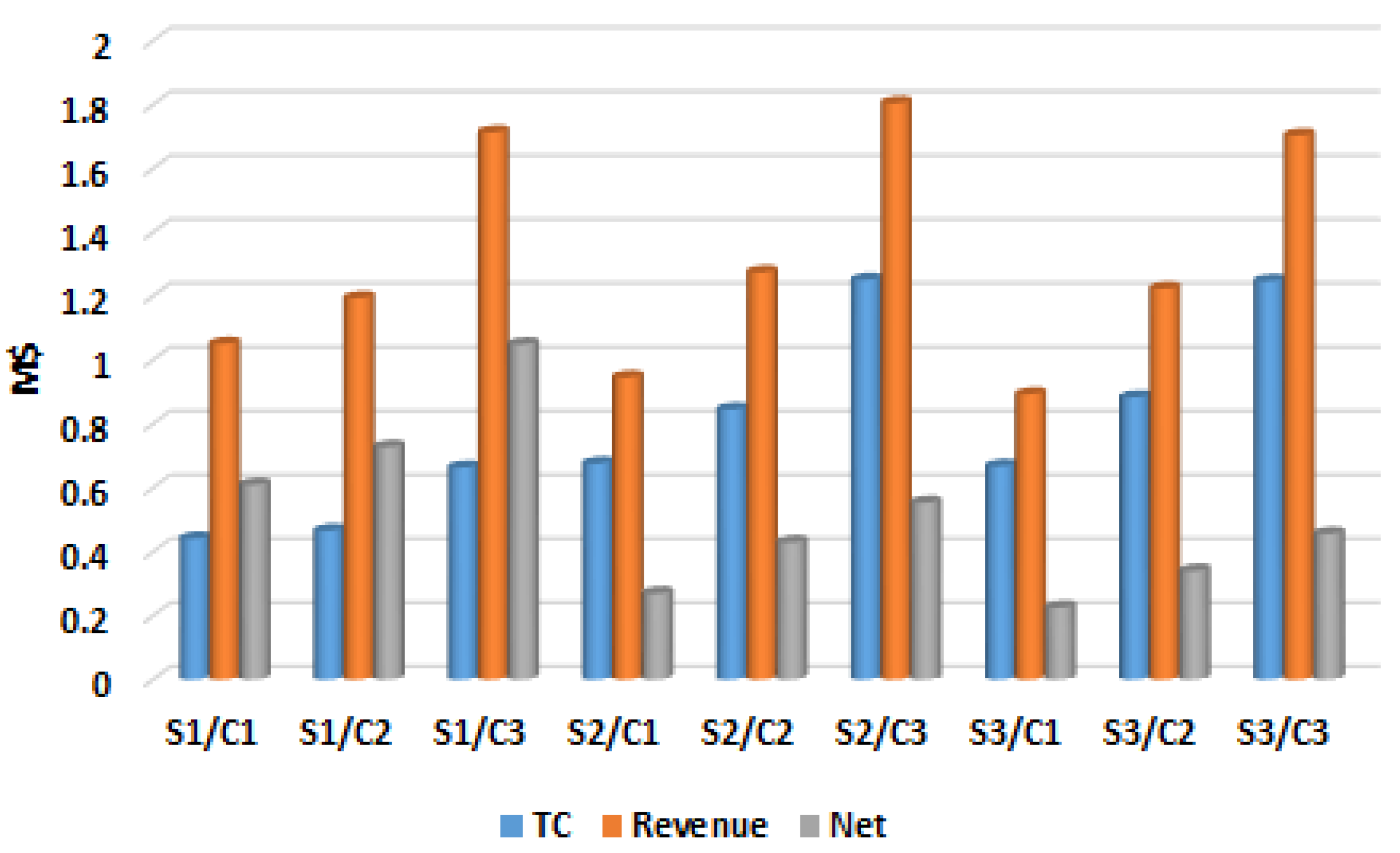 Sustainability 15 00384 g012