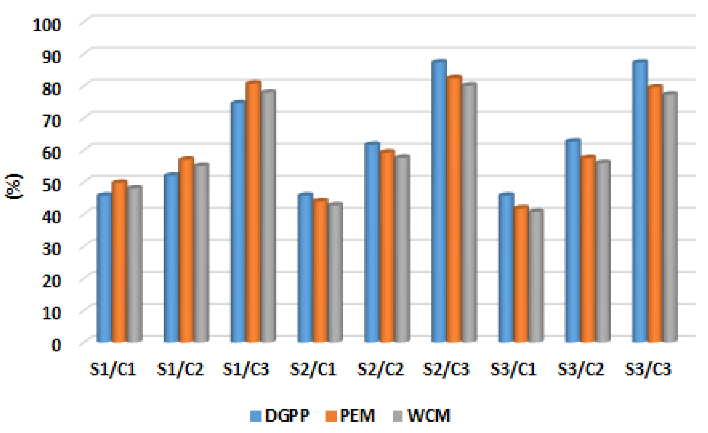 Sustainability 15 00384 g013