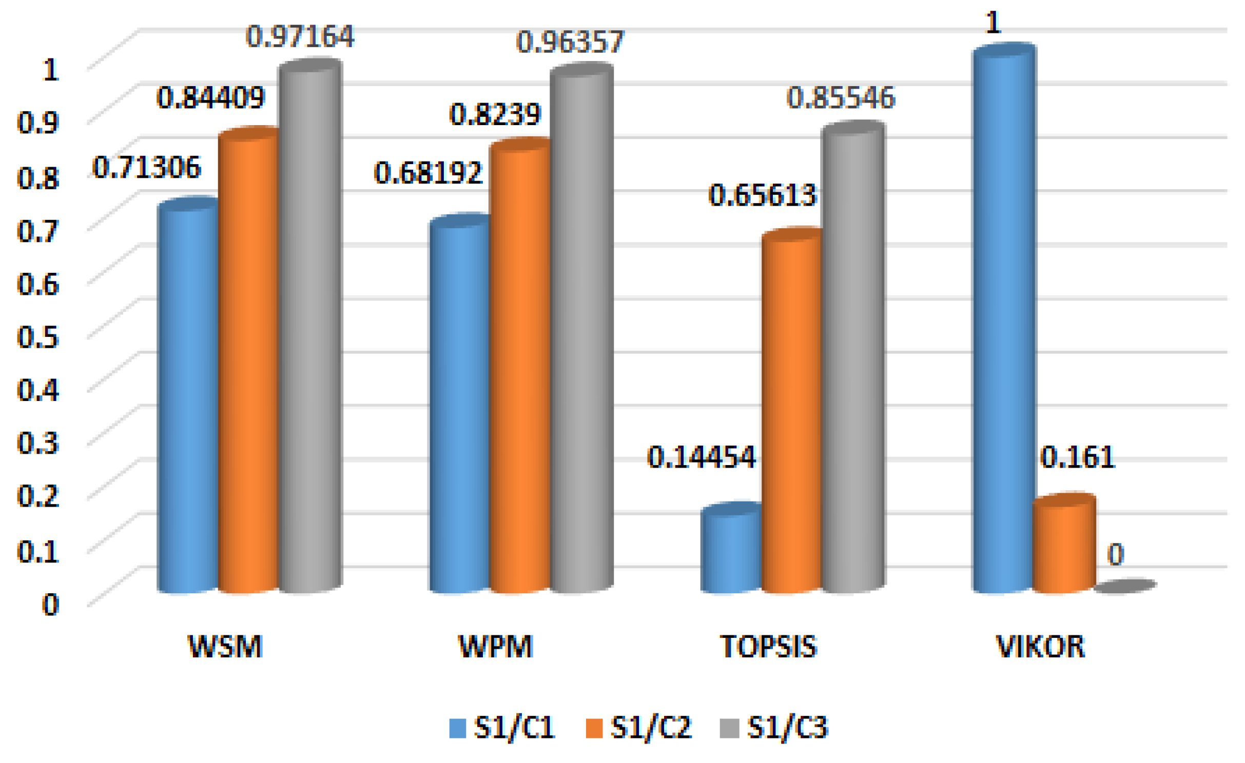 Sustainability 15 00384 g015