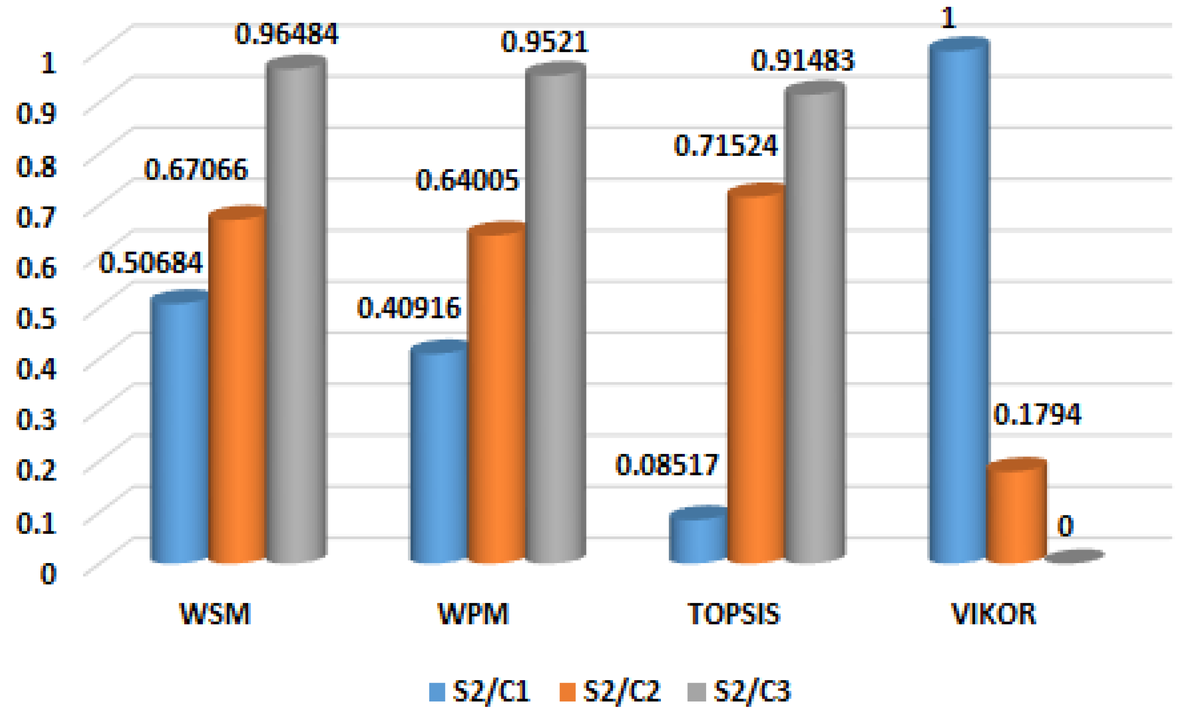 Sustainability 15 00384 g016