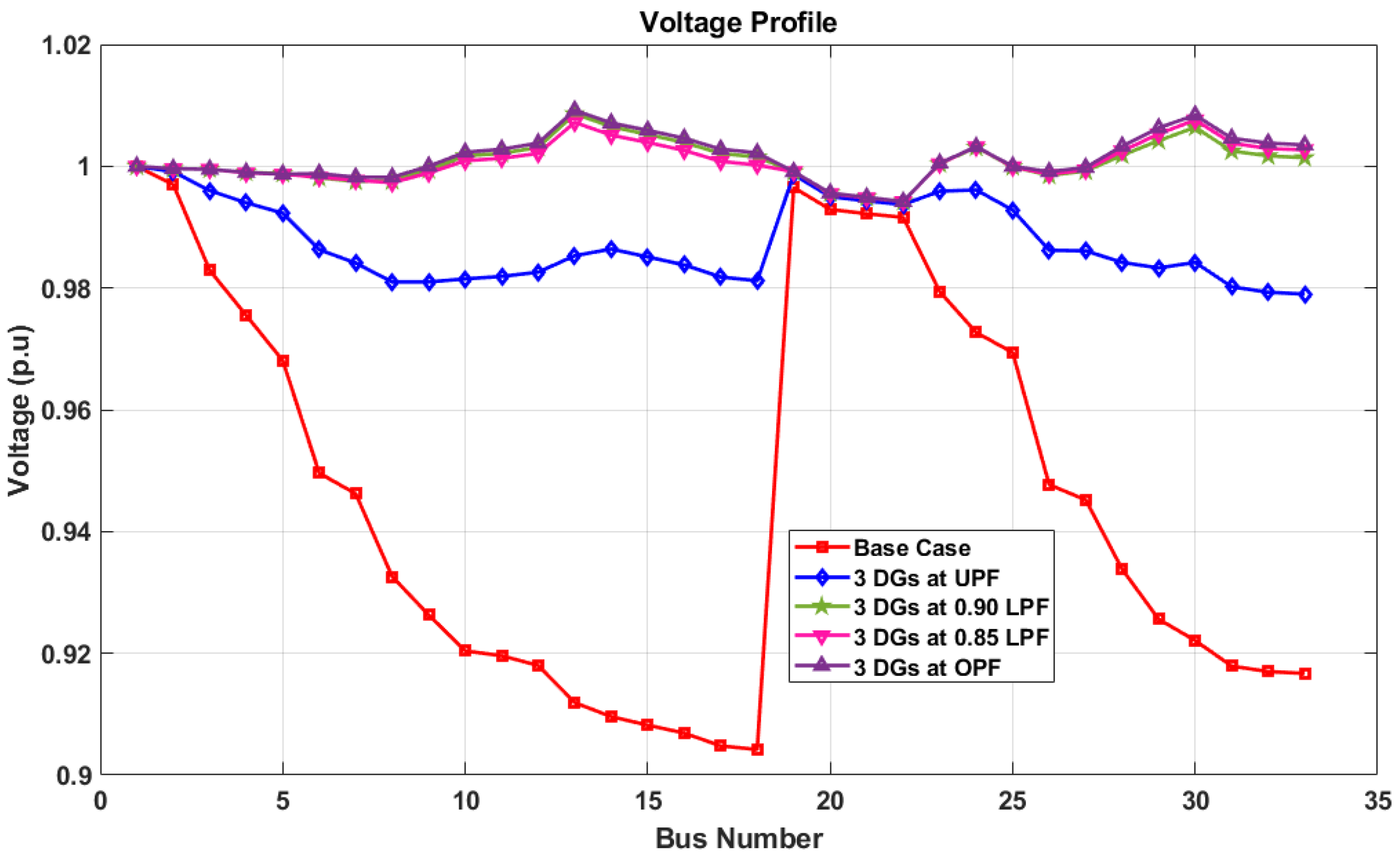 Sustainability 15 00384 g018