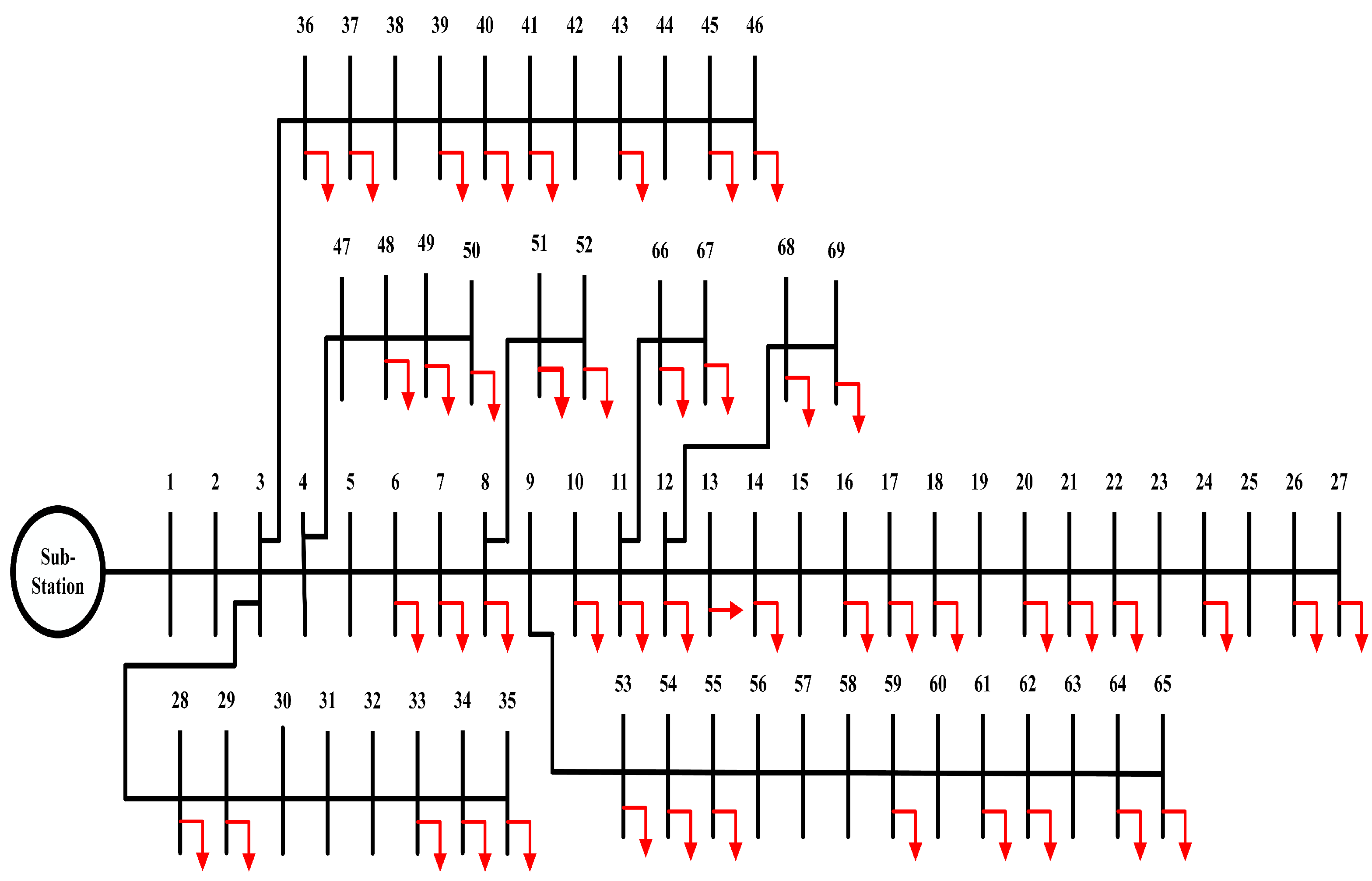 Sustainability 15 00384 g021