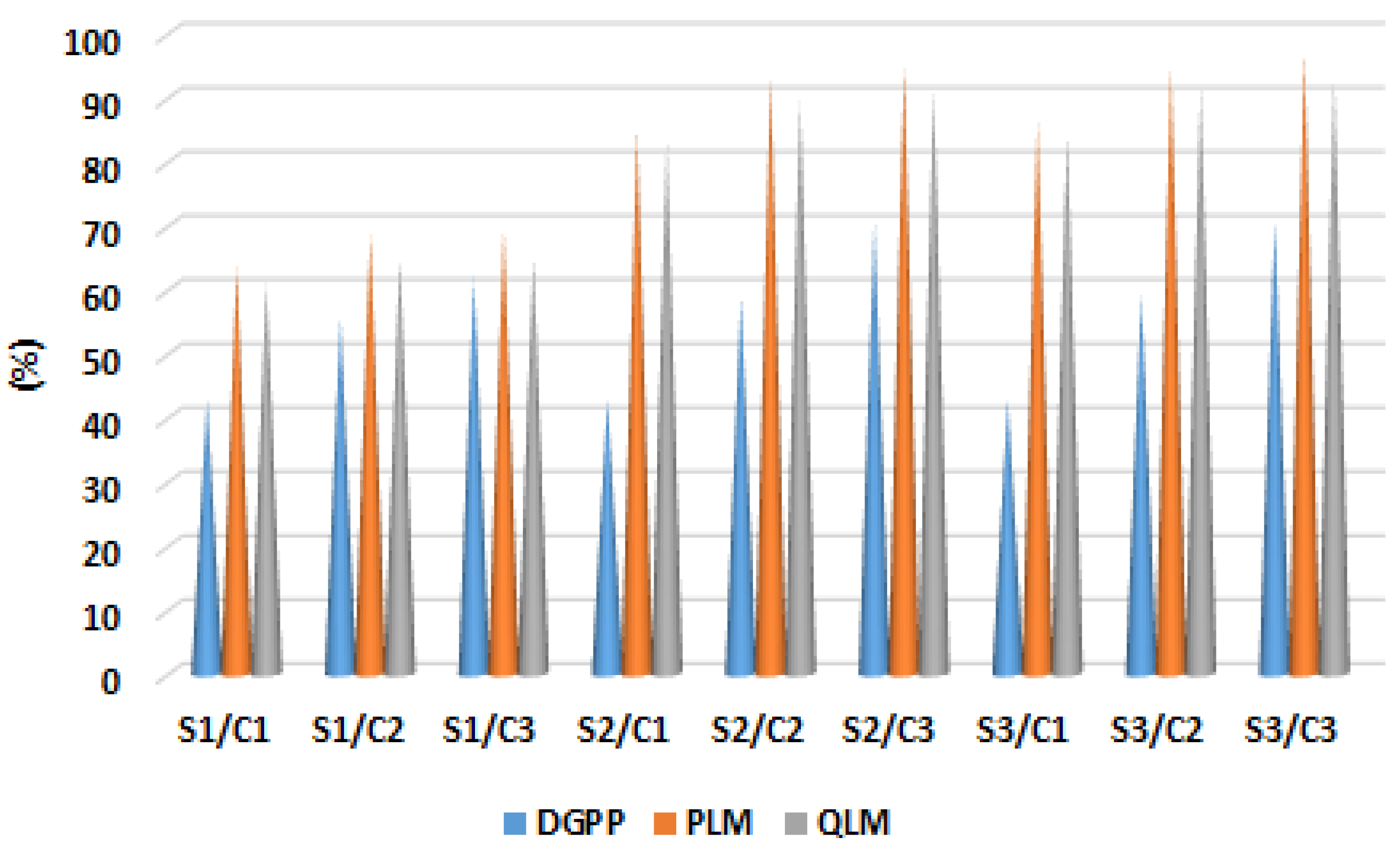 Sustainability 15 00384 g022