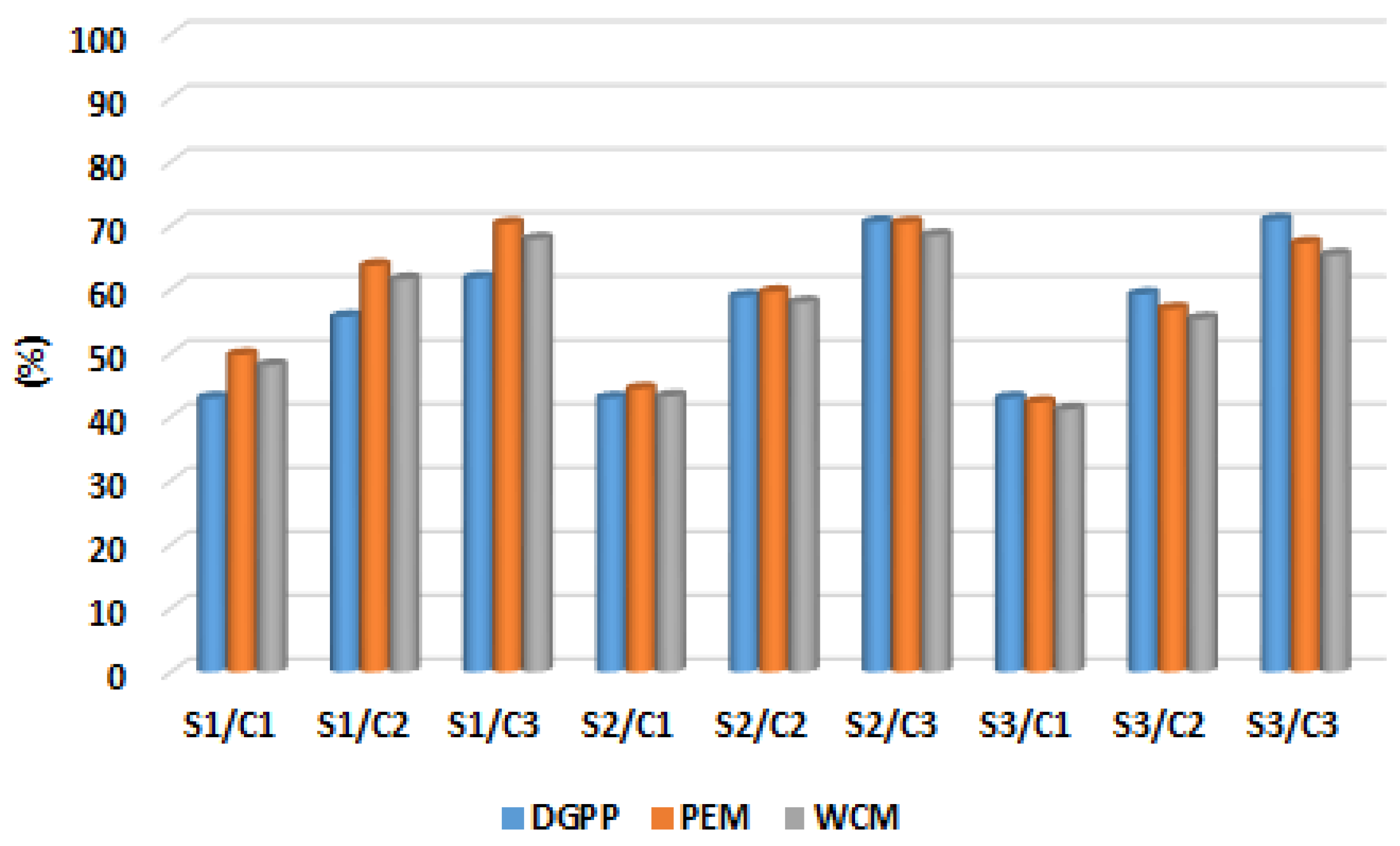 Sustainability 15 00384 g025