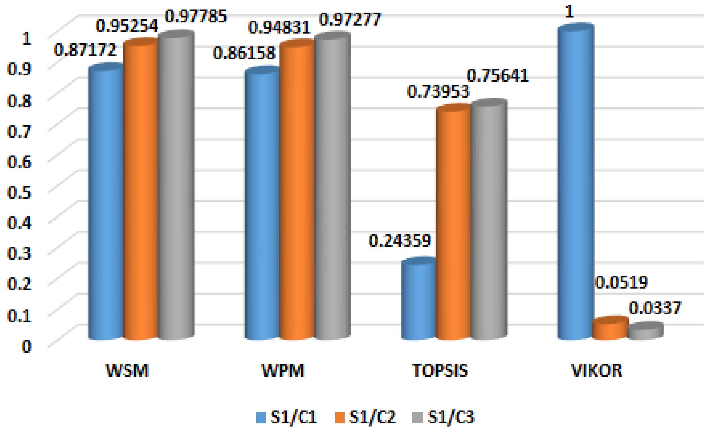Sustainability 15 00384 g027