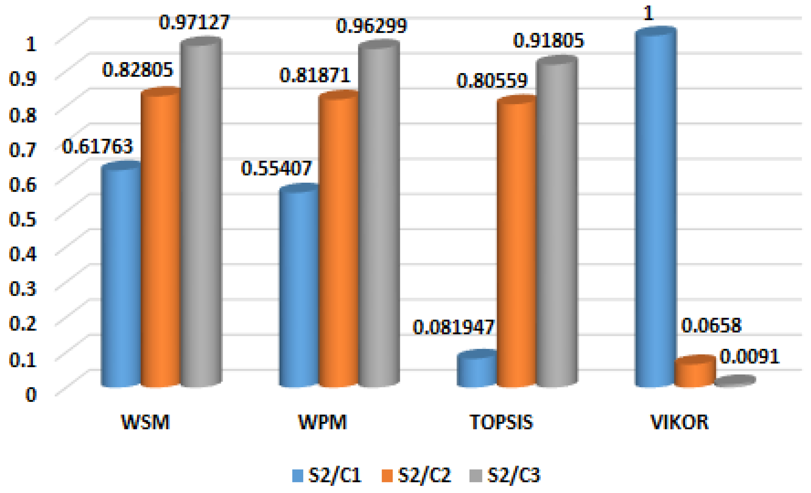 Sustainability 15 00384 g028