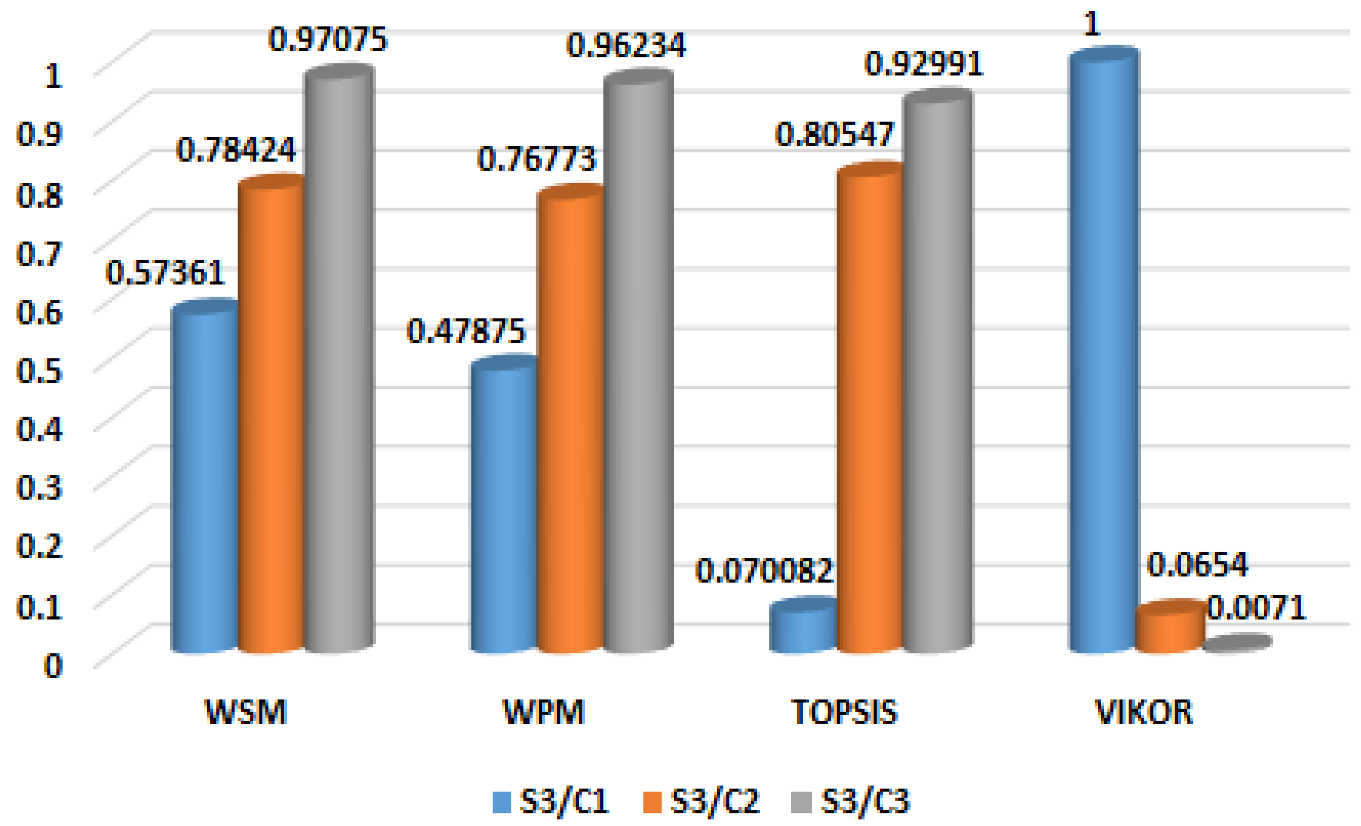 Sustainability 15 00384 g029