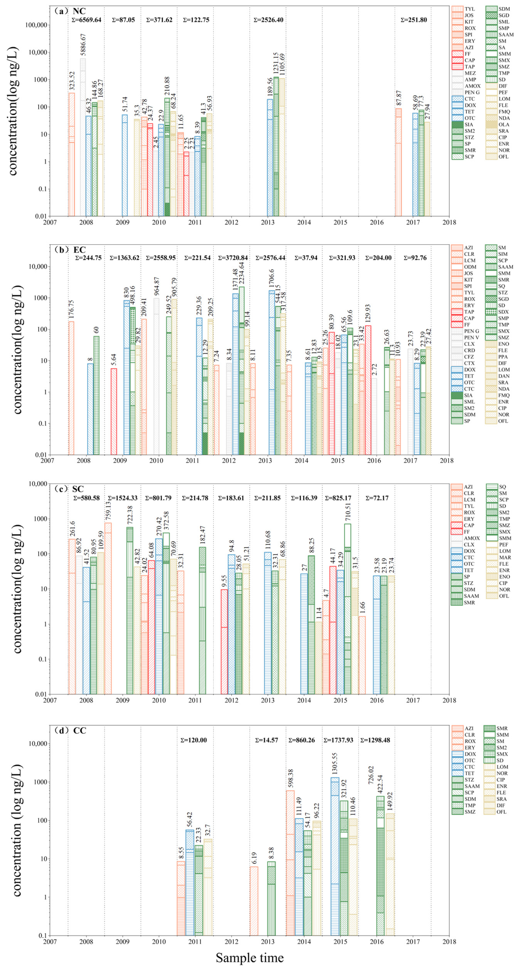 Sustainability 15 00386 g003