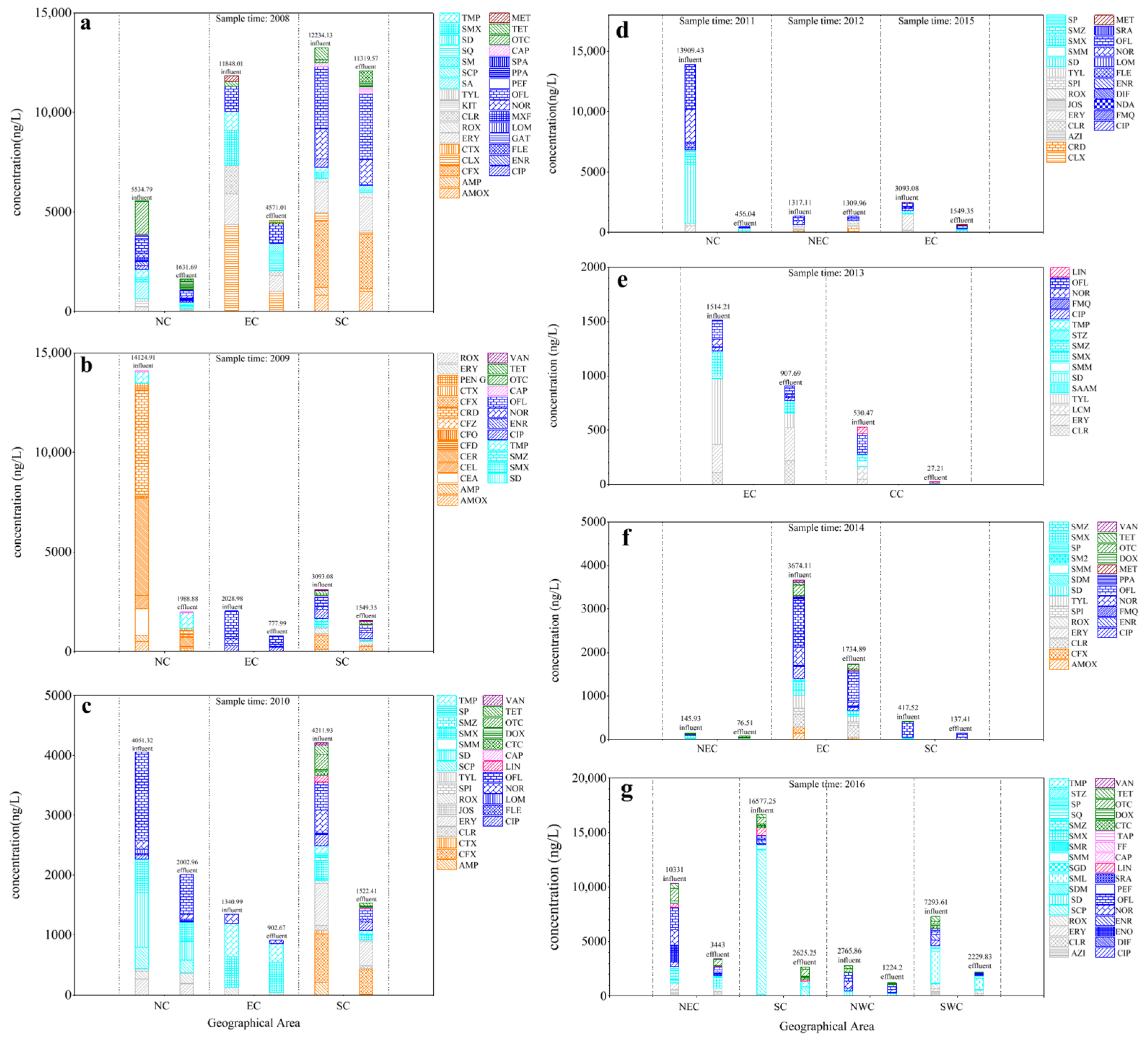 Sustainability 15 00386 g004