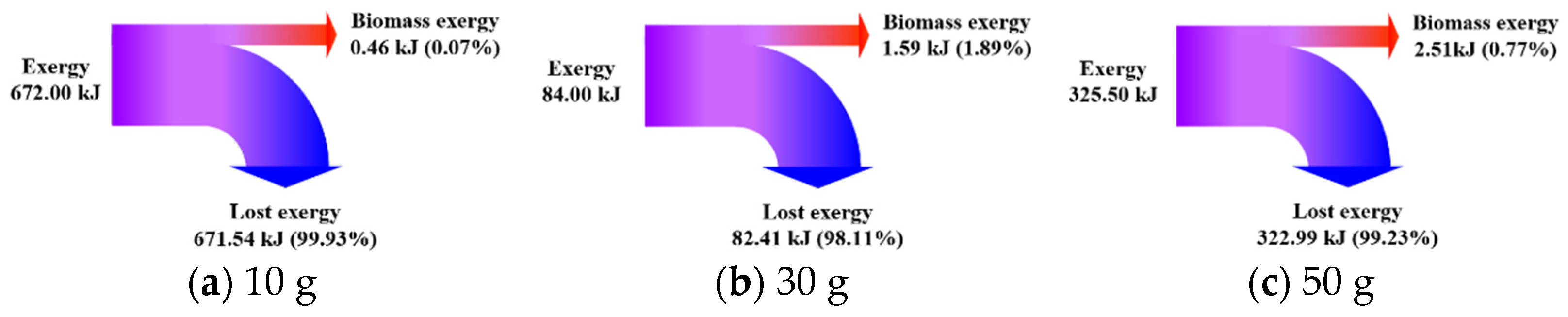 Sustainability 15 00388 g010 Sustainability 15 00388 g010