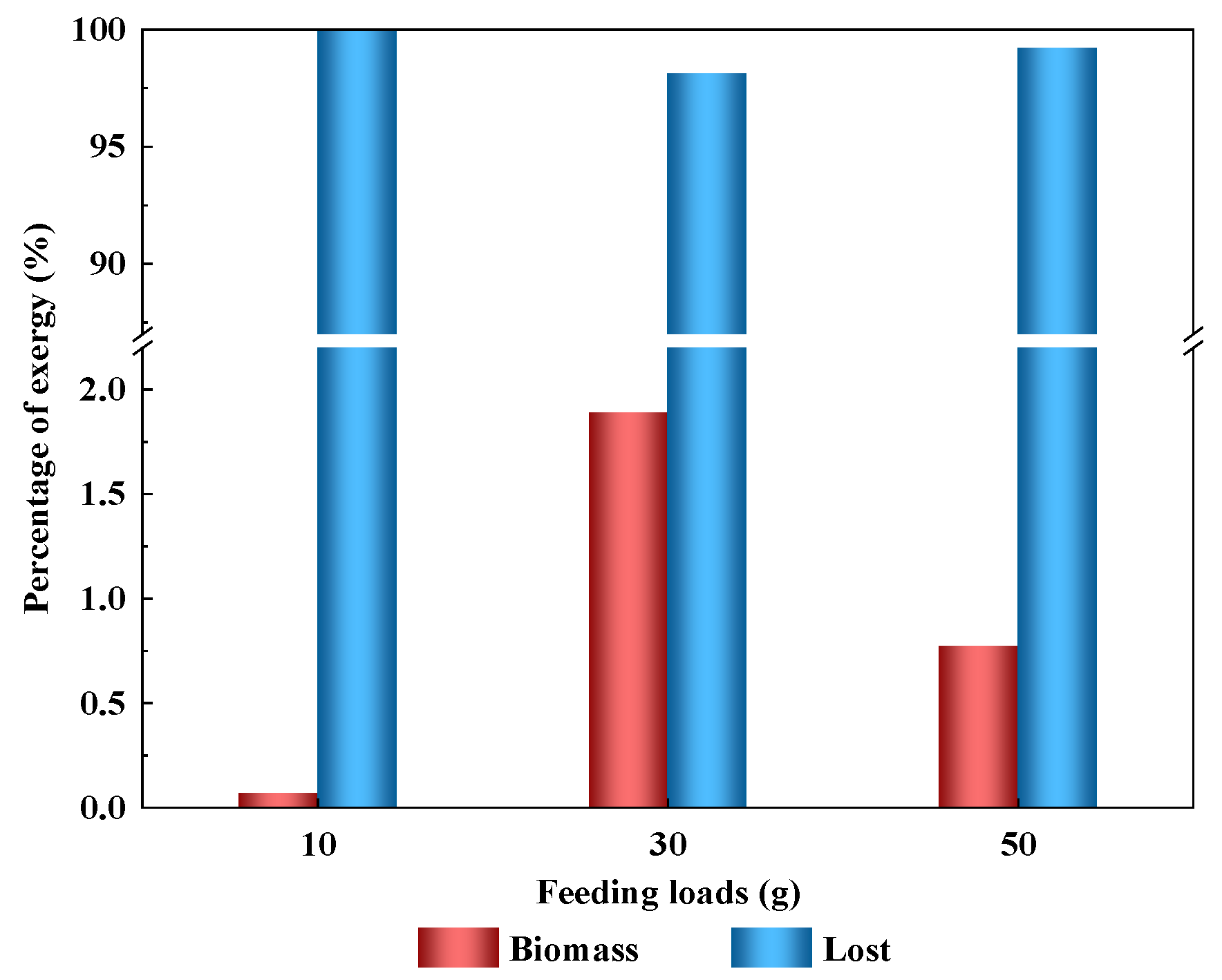 Sustainability 15 00388 g011 Sustainability 15 00388 g011