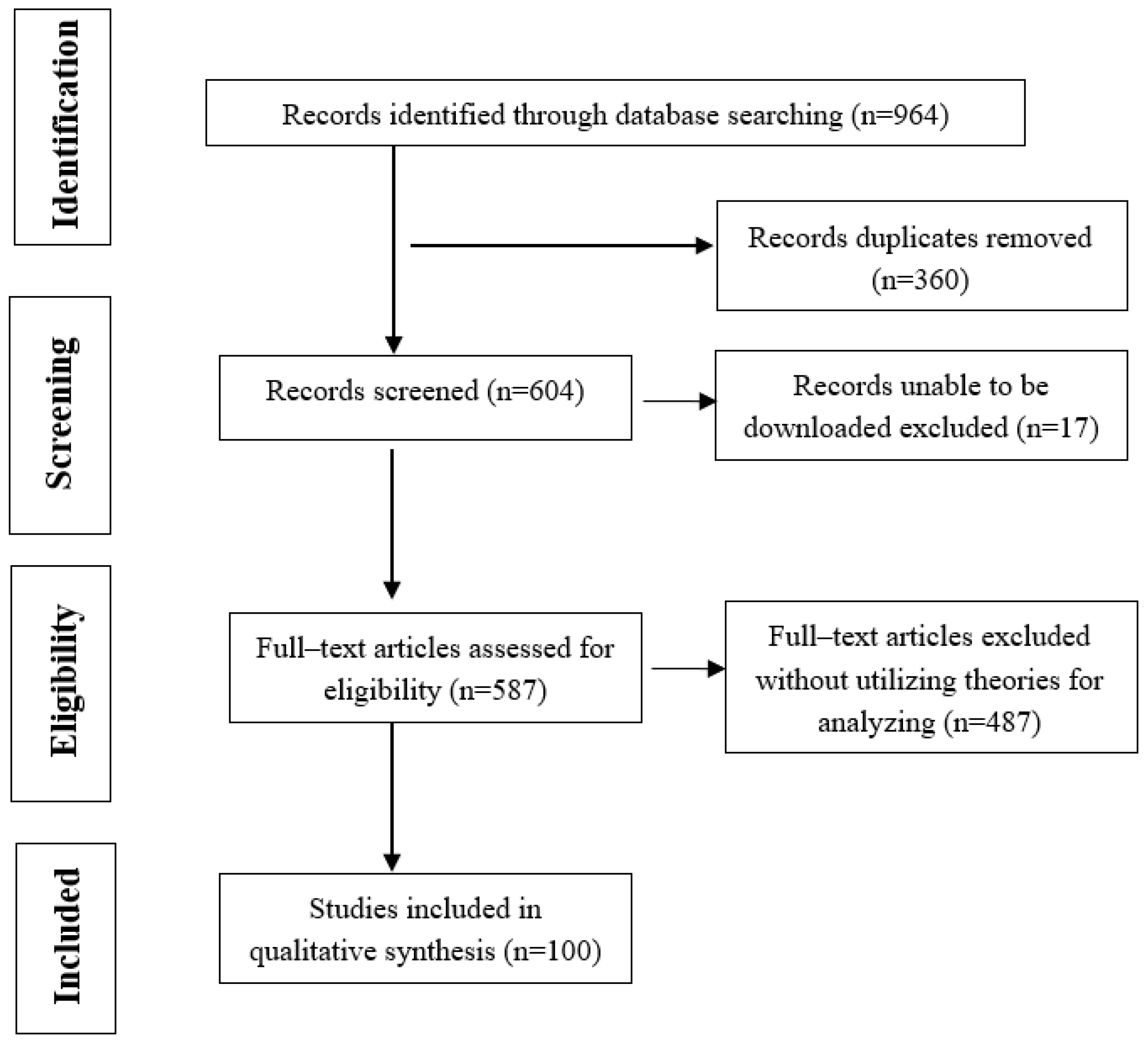 Sustainability 15 00389 g001 Sustainability 15 00389 g001