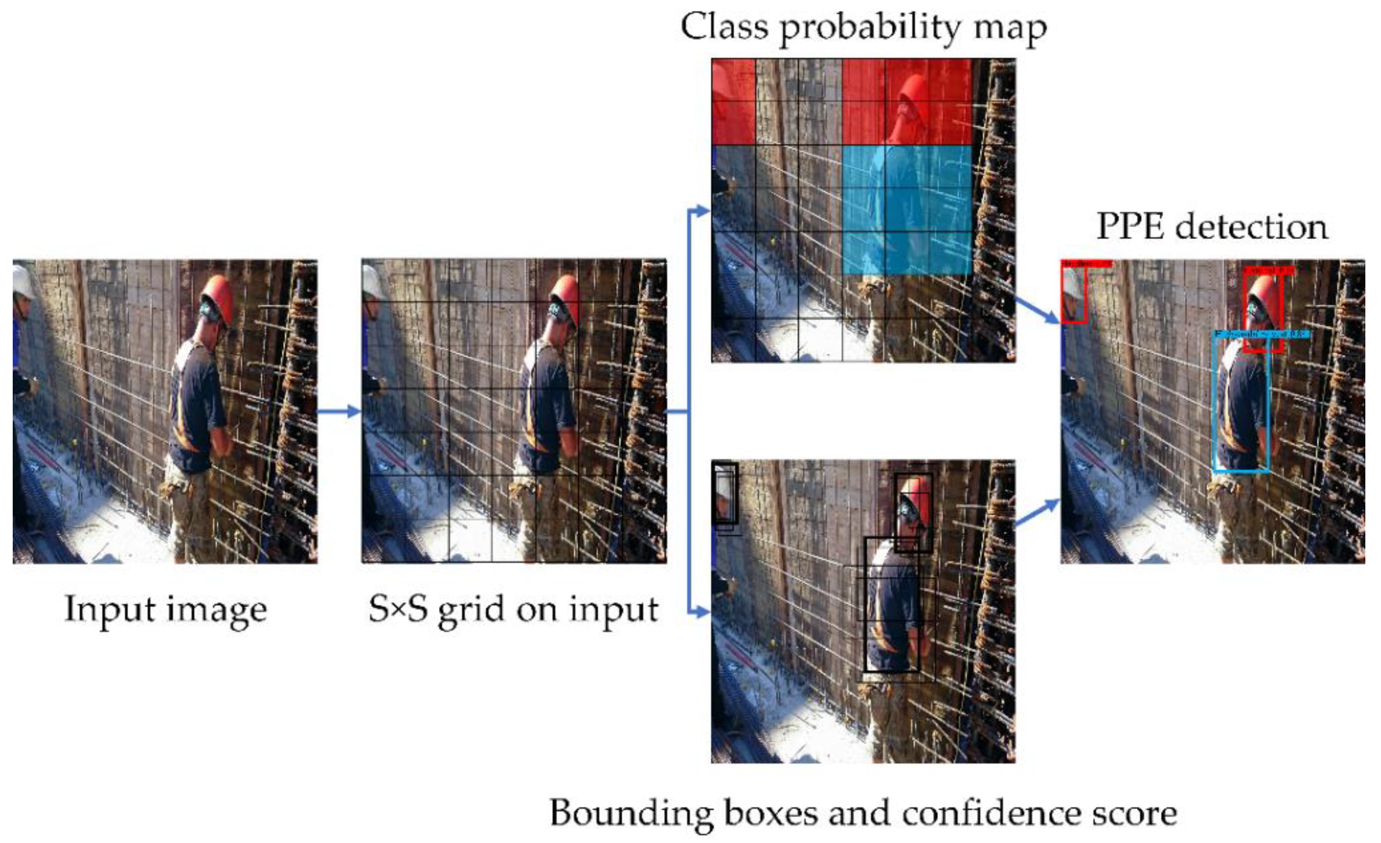 Sustainability 15 00391 g001