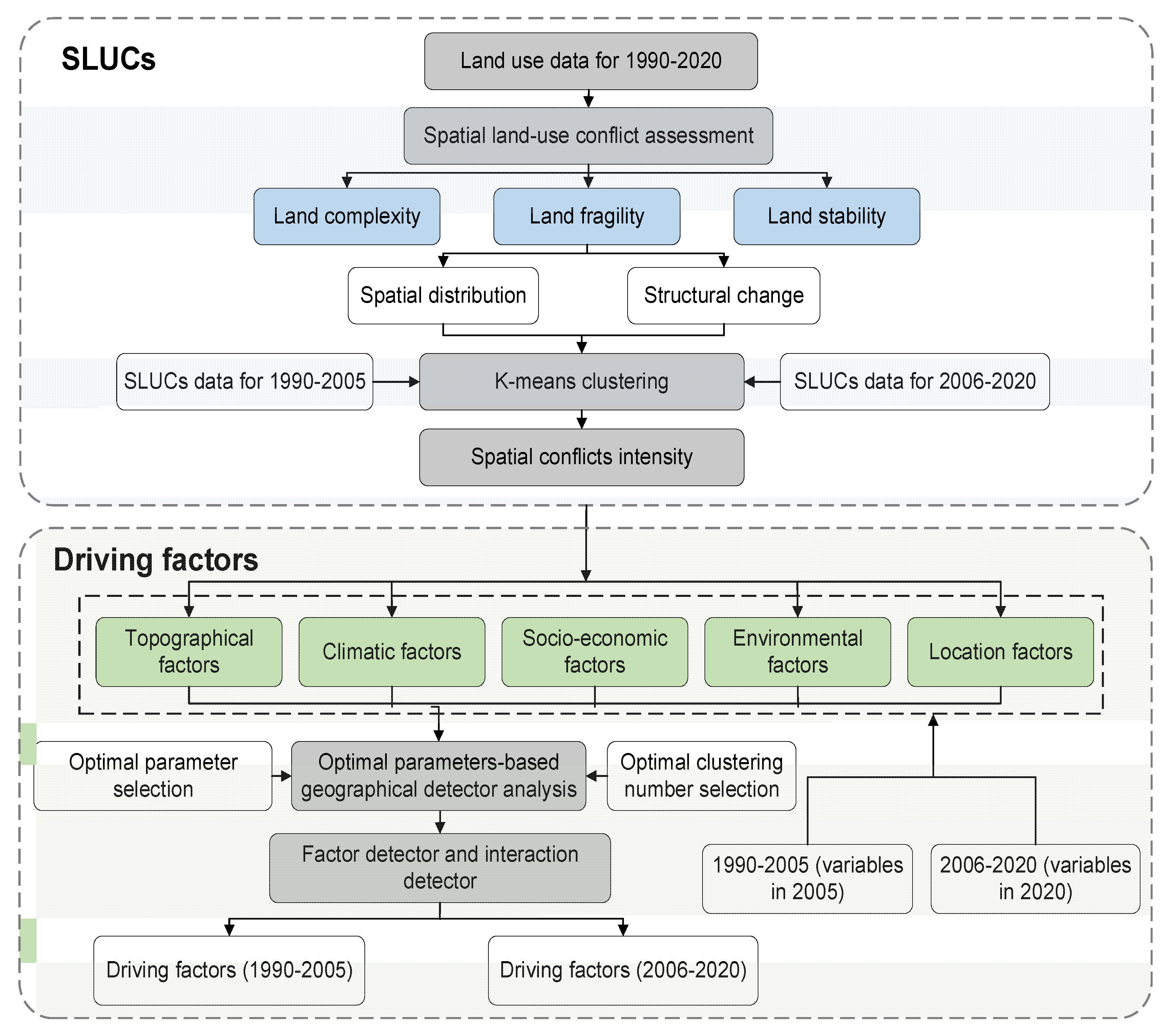 Sustainability 15 00392 g002 Sustainability 15 00392 g002