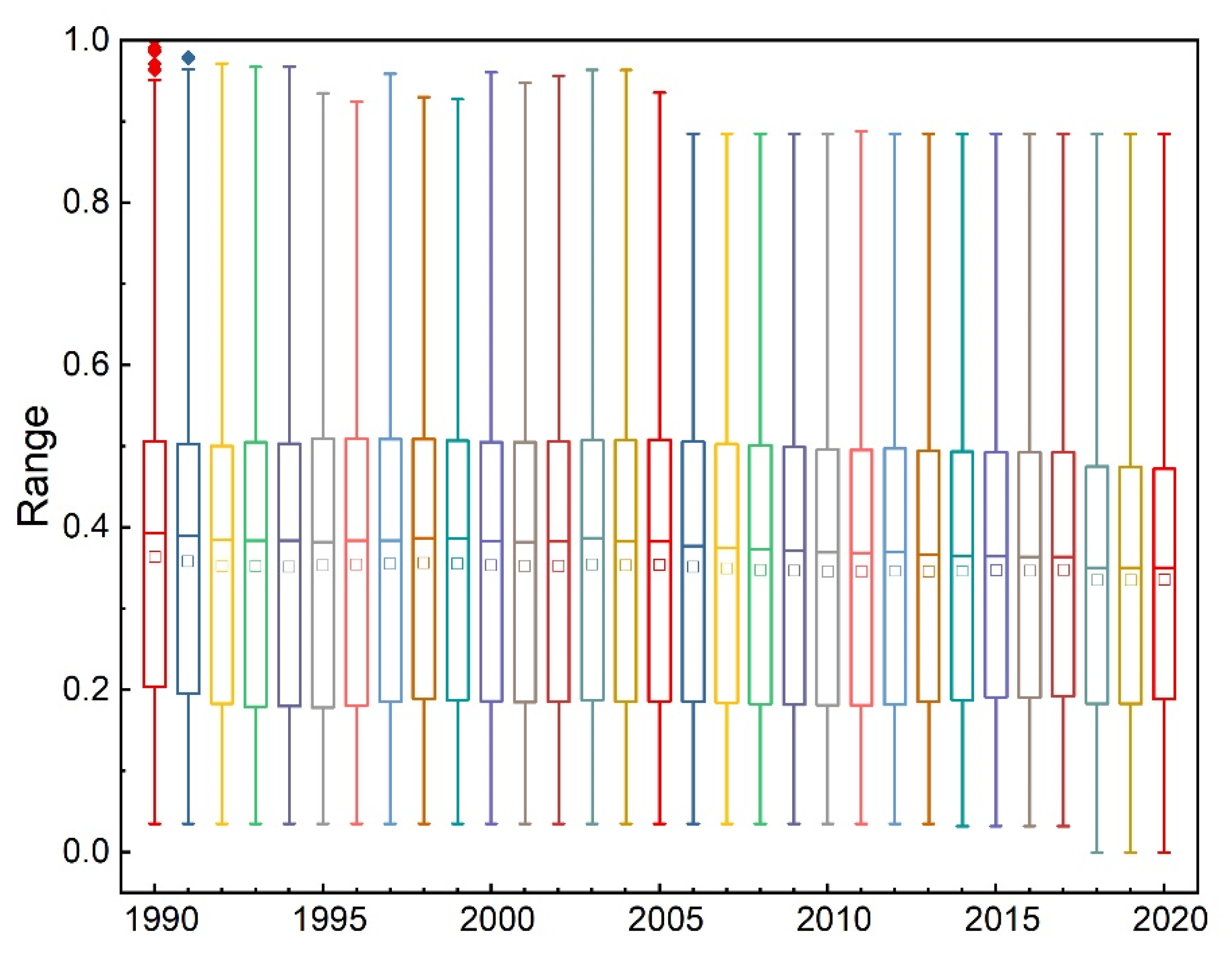 Sustainability 15 00392 g004 Sustainability 15 00392 g004