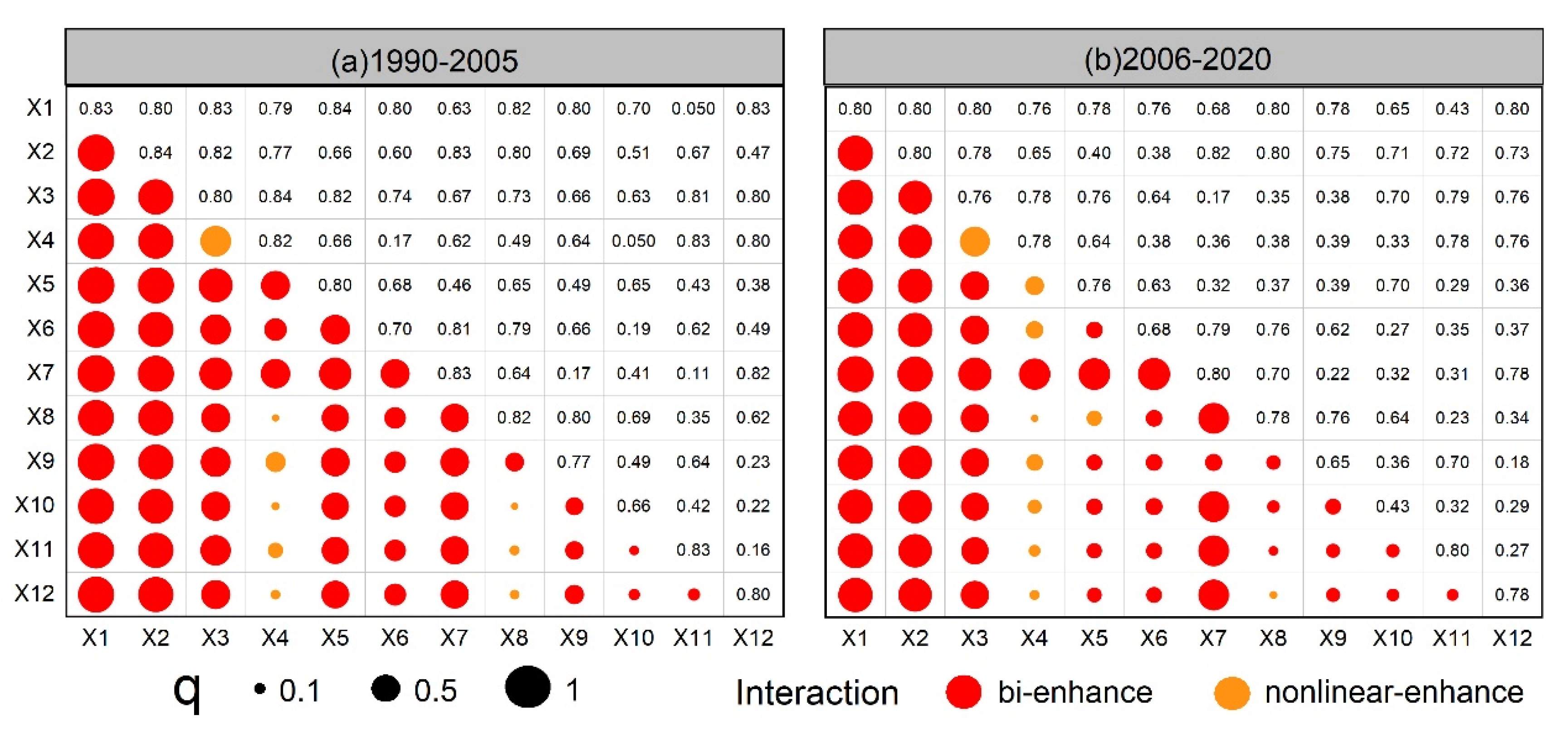 Sustainability 15 00392 g006 Sustainability 15 00392 g006