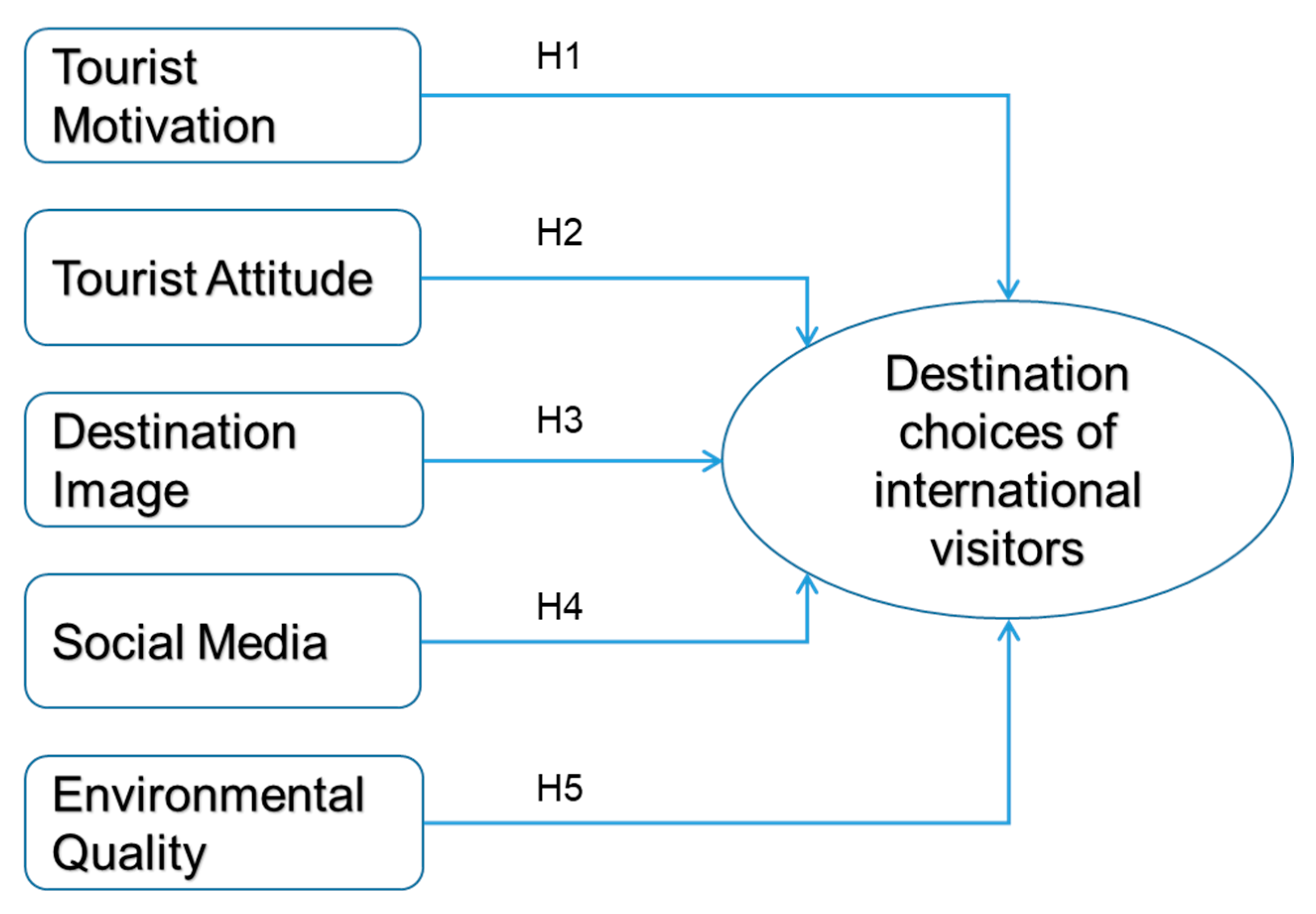 Sustainability 15 00396 g001 Sustainability 15 00396 g001