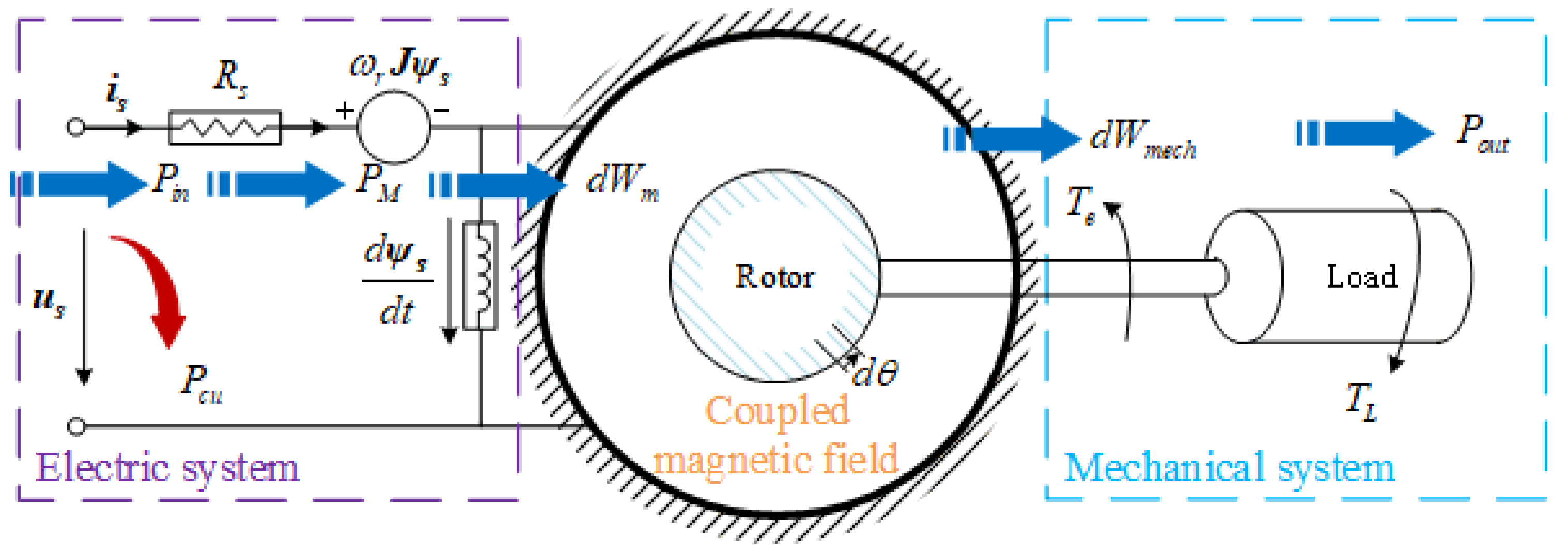 Sustainability 15 00397 g002