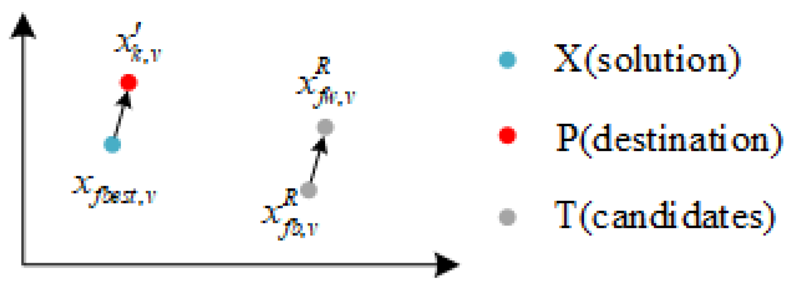 Sustainability 15 00397 g006