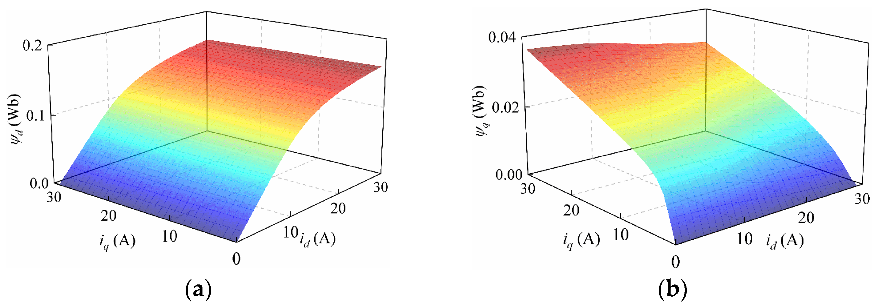 Sustainability 15 00397 g007