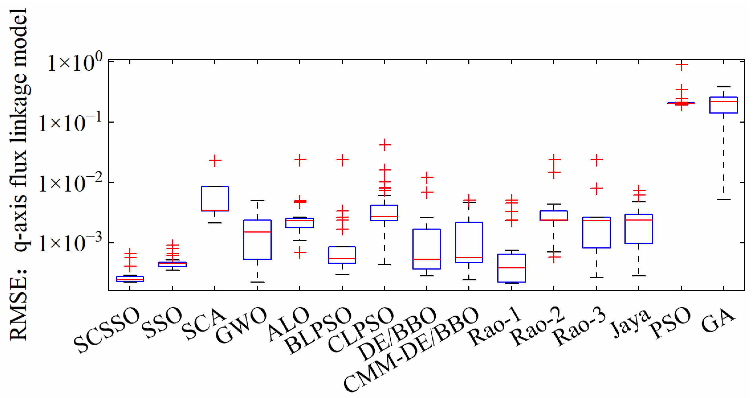 Sustainability 15 00397 g008