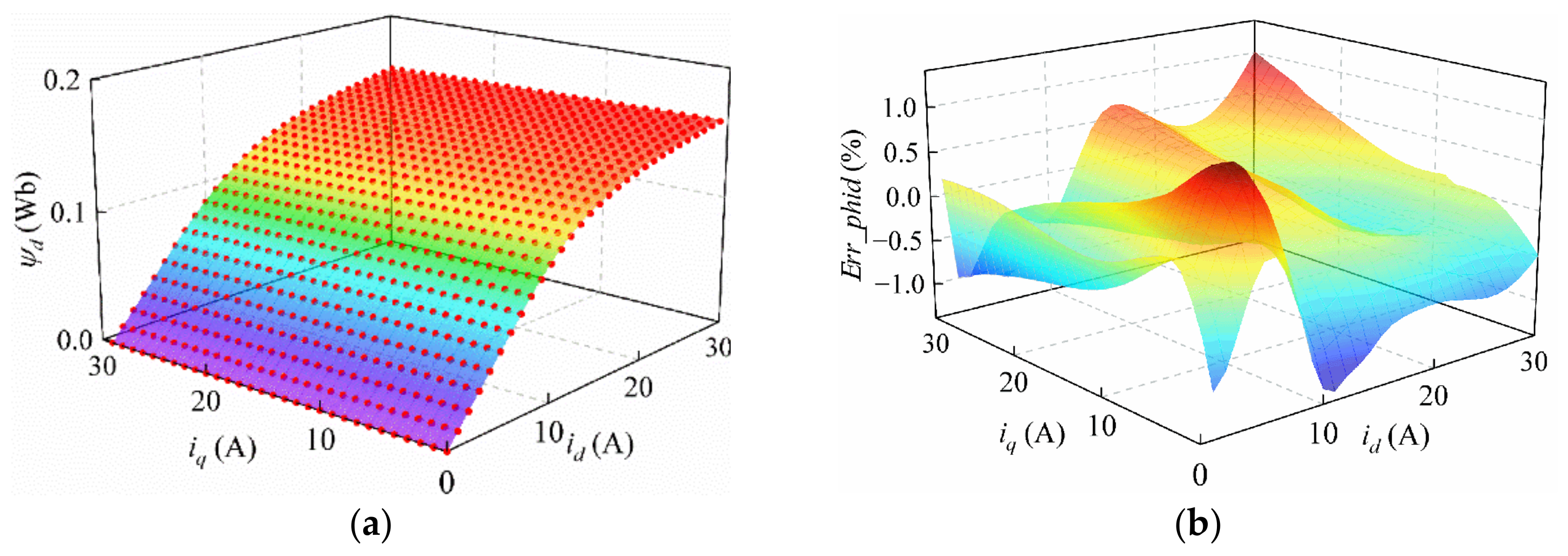 Sustainability 15 00397 g010