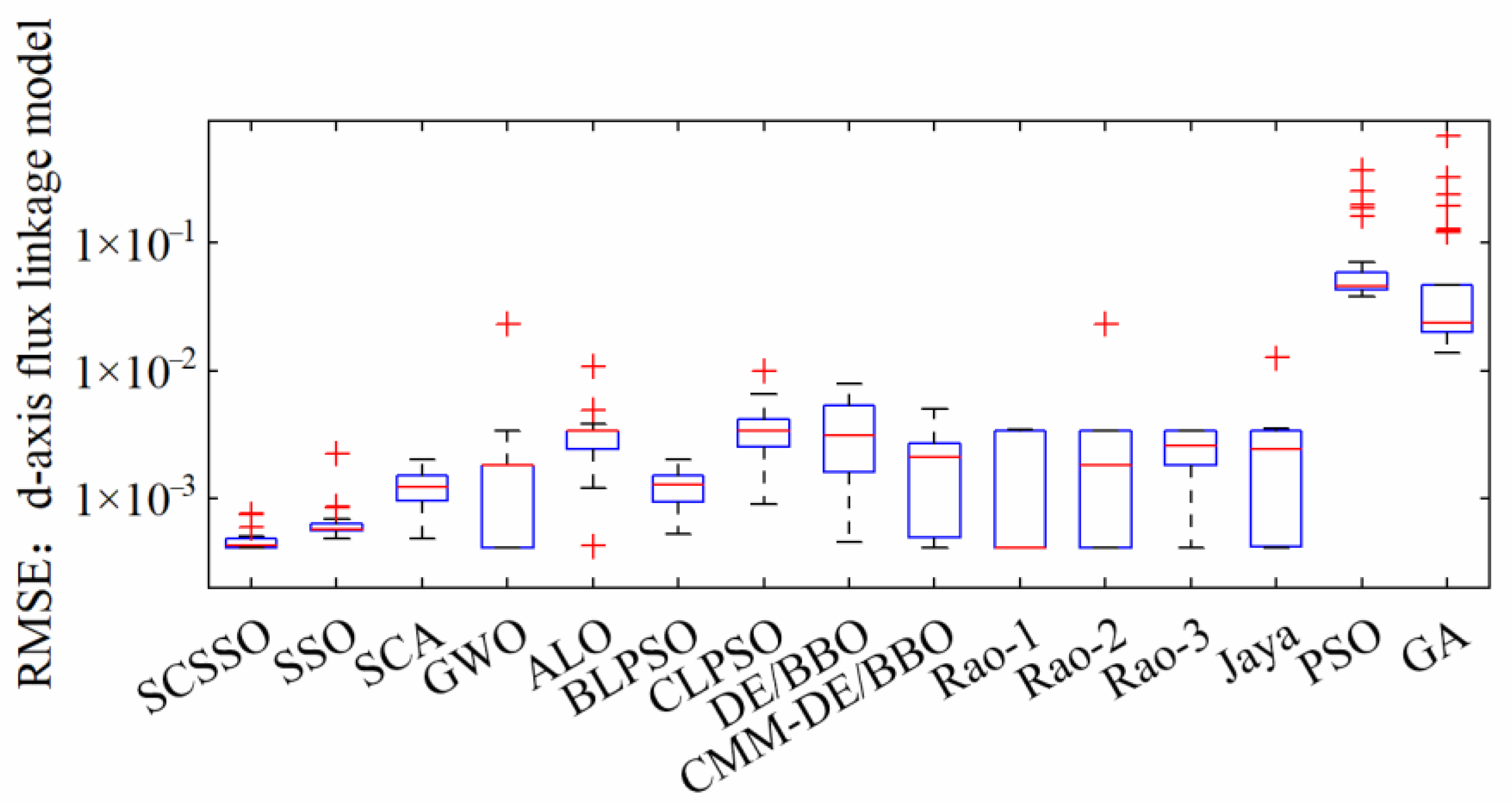 Sustainability 15 00397 g011