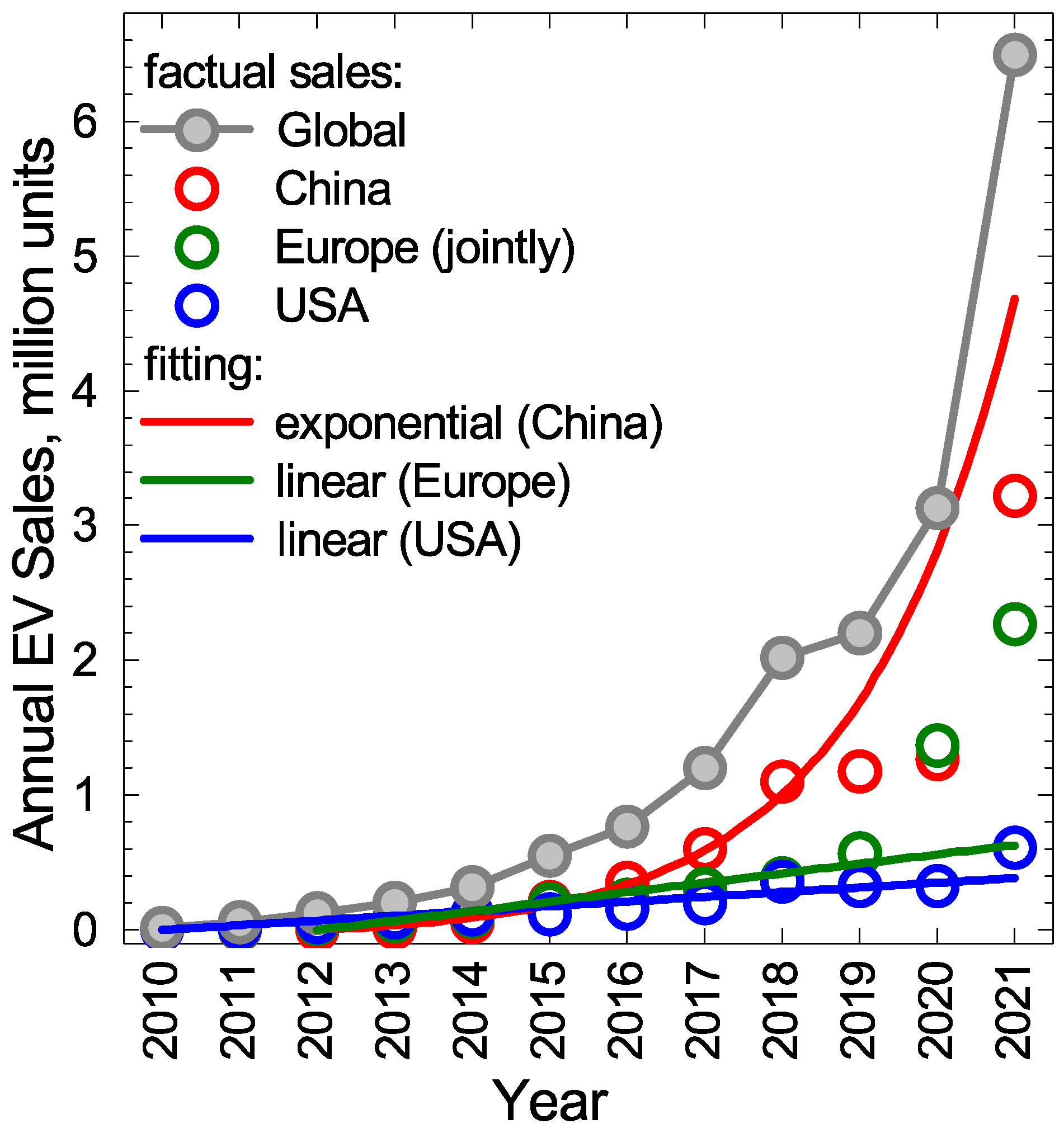 Global Commercial Drive To Zero Program — New data tracks 26% growth of  zero-emission truck and bus model availability globally in midst of  economic, supply chain challenges