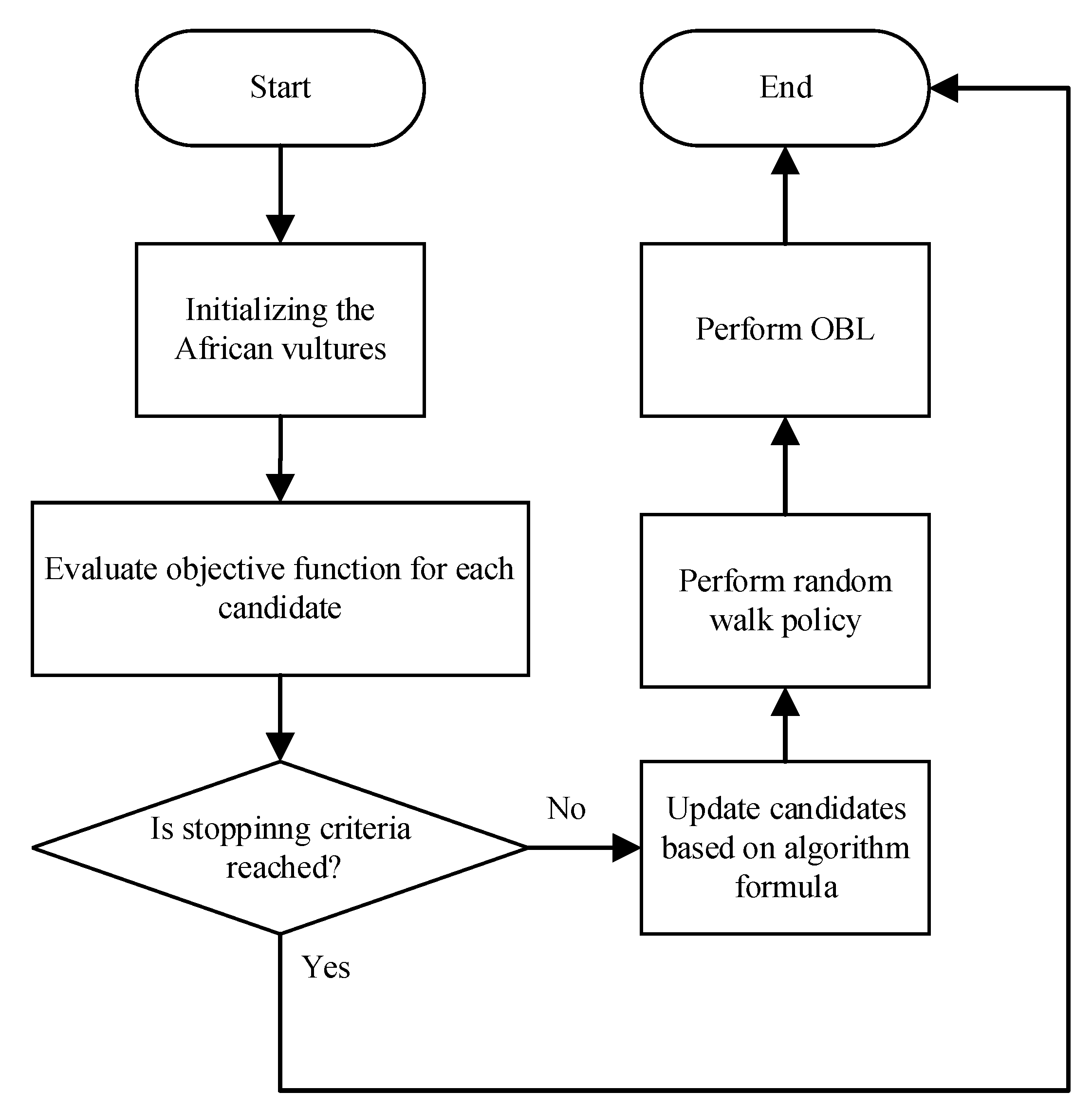 Sustainability 15 00400 g001