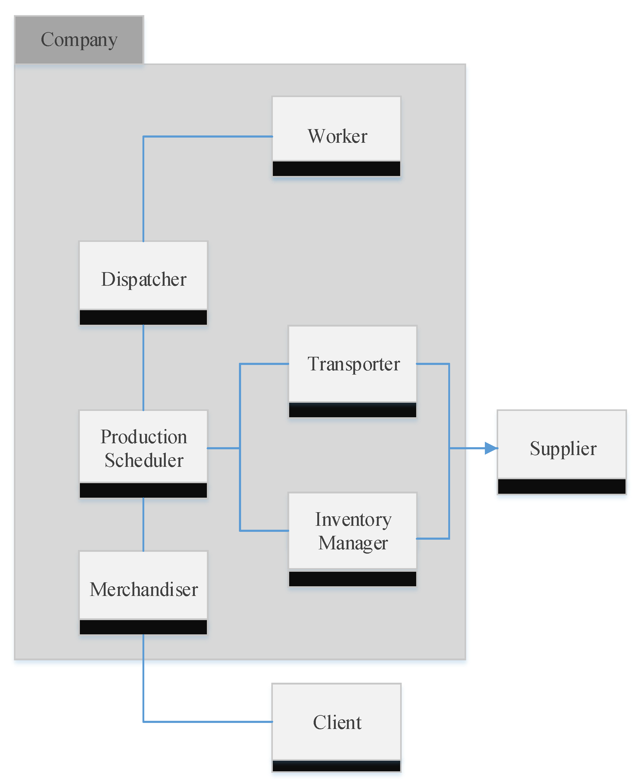 Sustainability 15 00400 g003