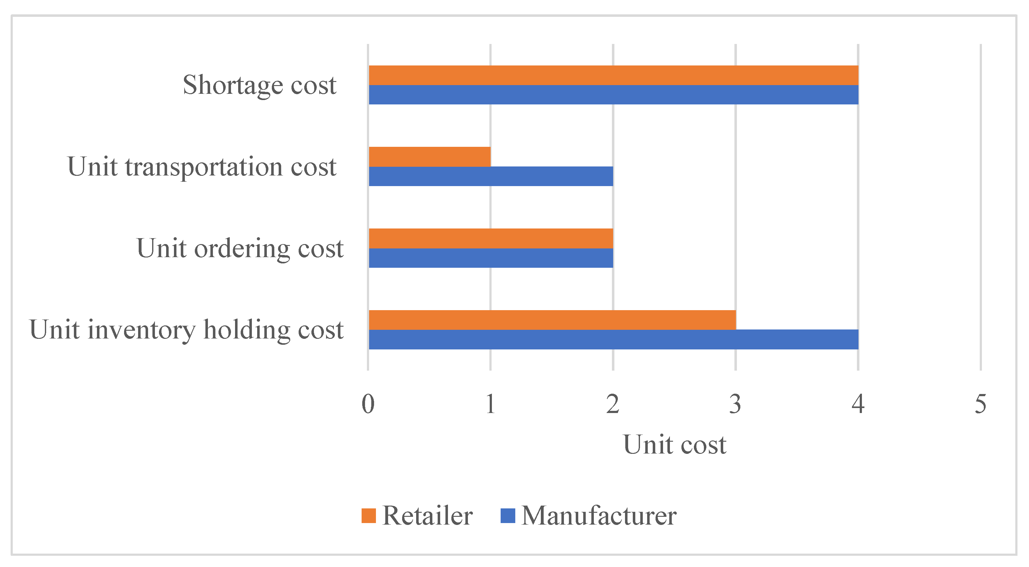 Sustainability 15 00400 g007