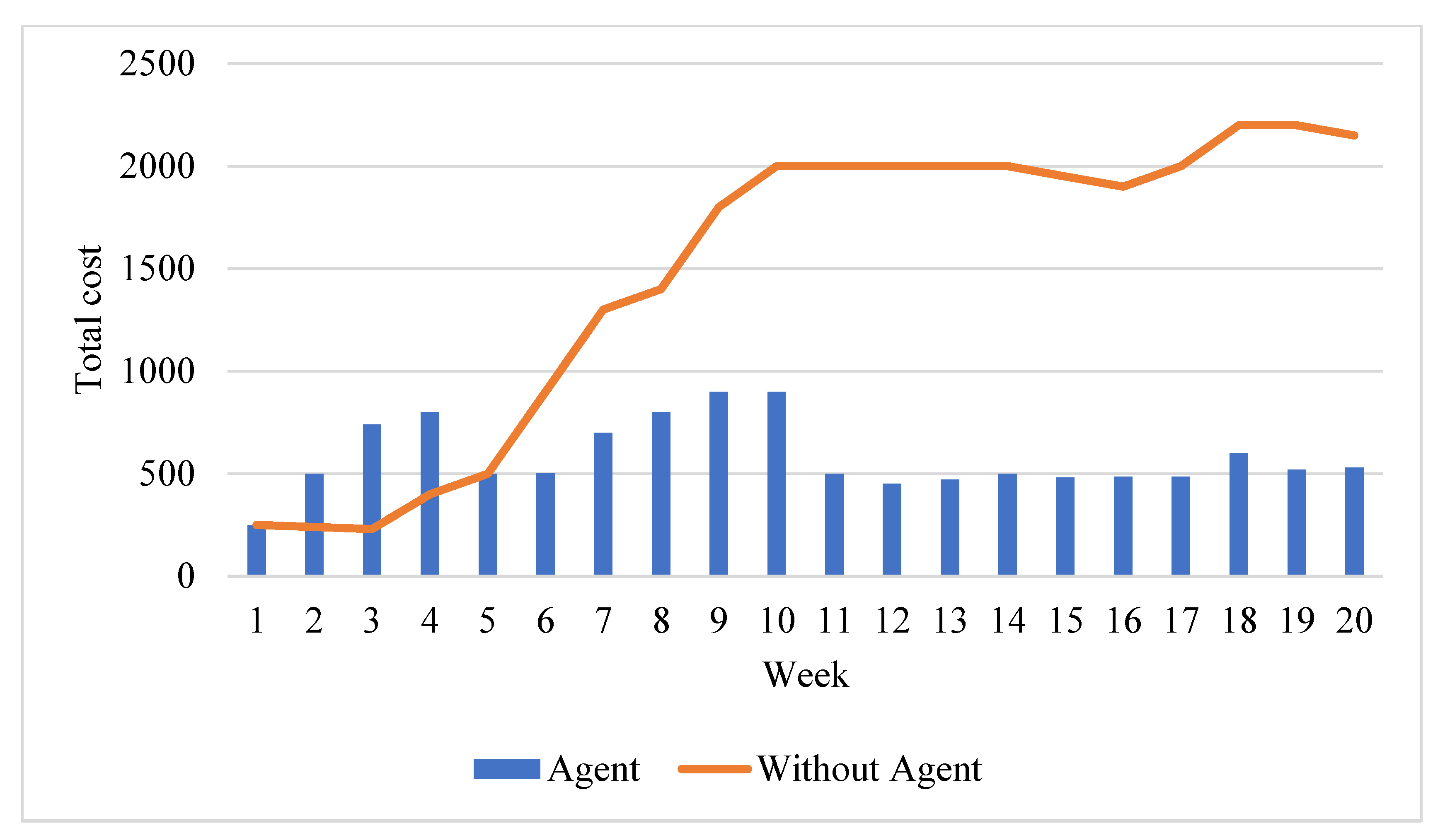 Sustainability 15 00400 g008