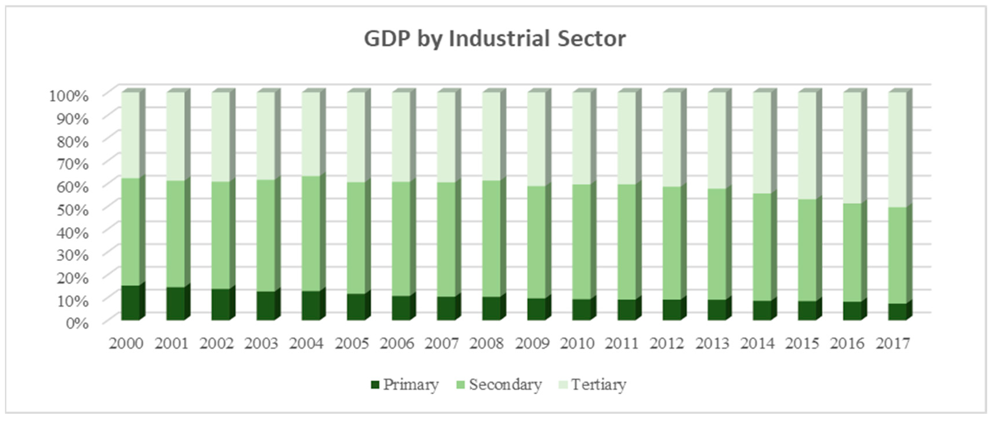 Sustainability 15 00401 g001