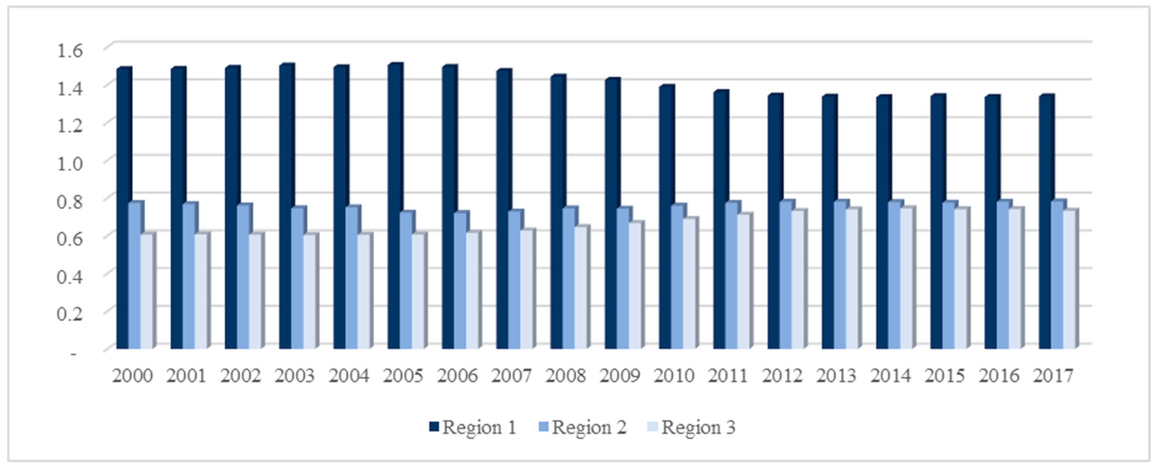 Sustainability 15 00401 g002
