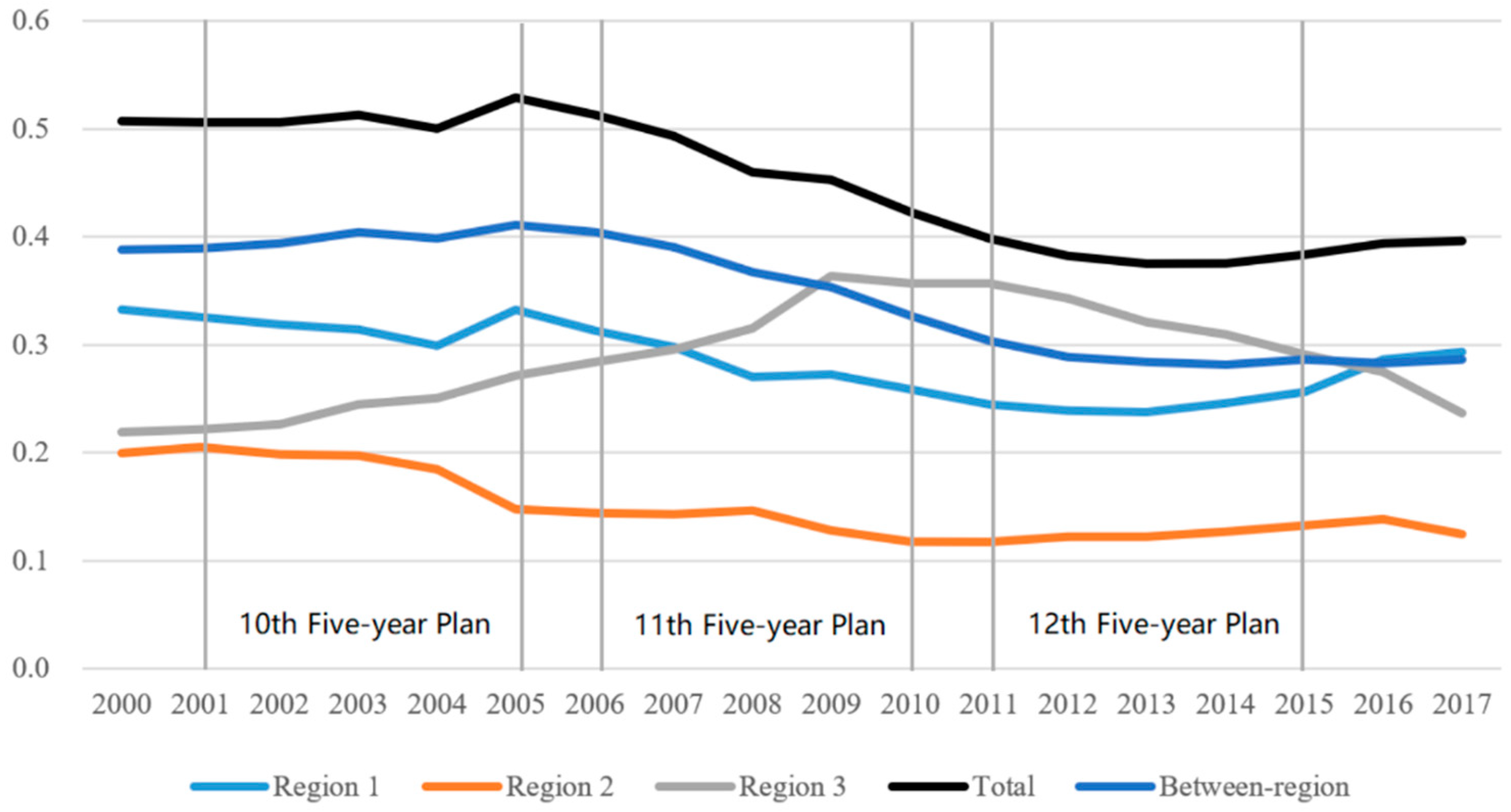 Sustainability 15 00401 g003