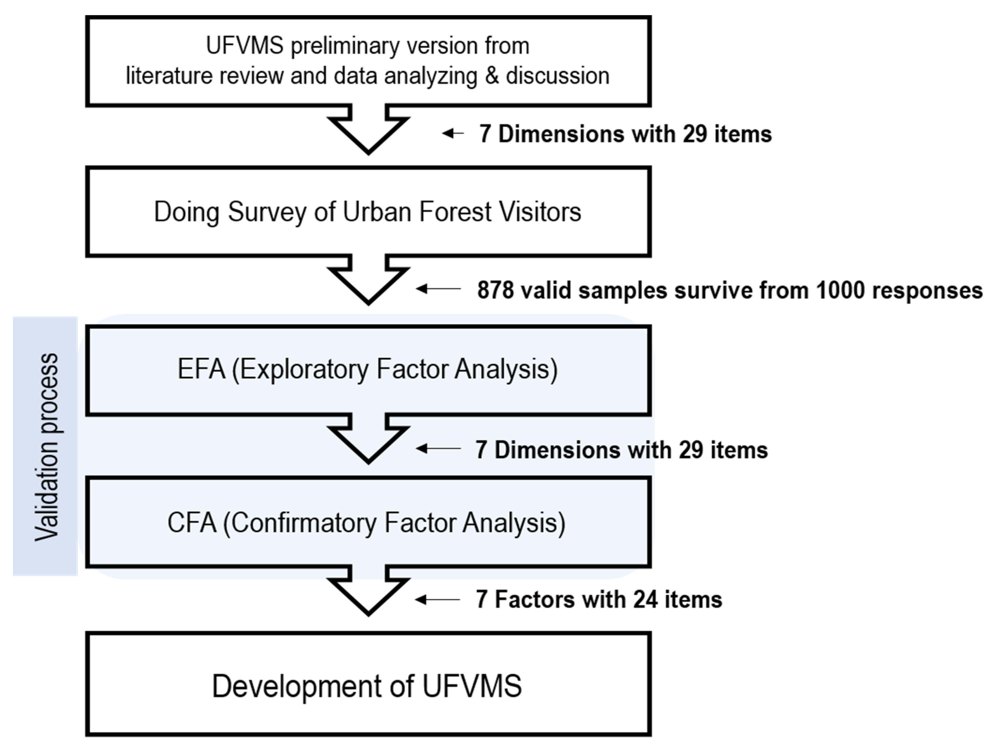Sustainability 15 00408 g002 Sustainability 15 00408 g002