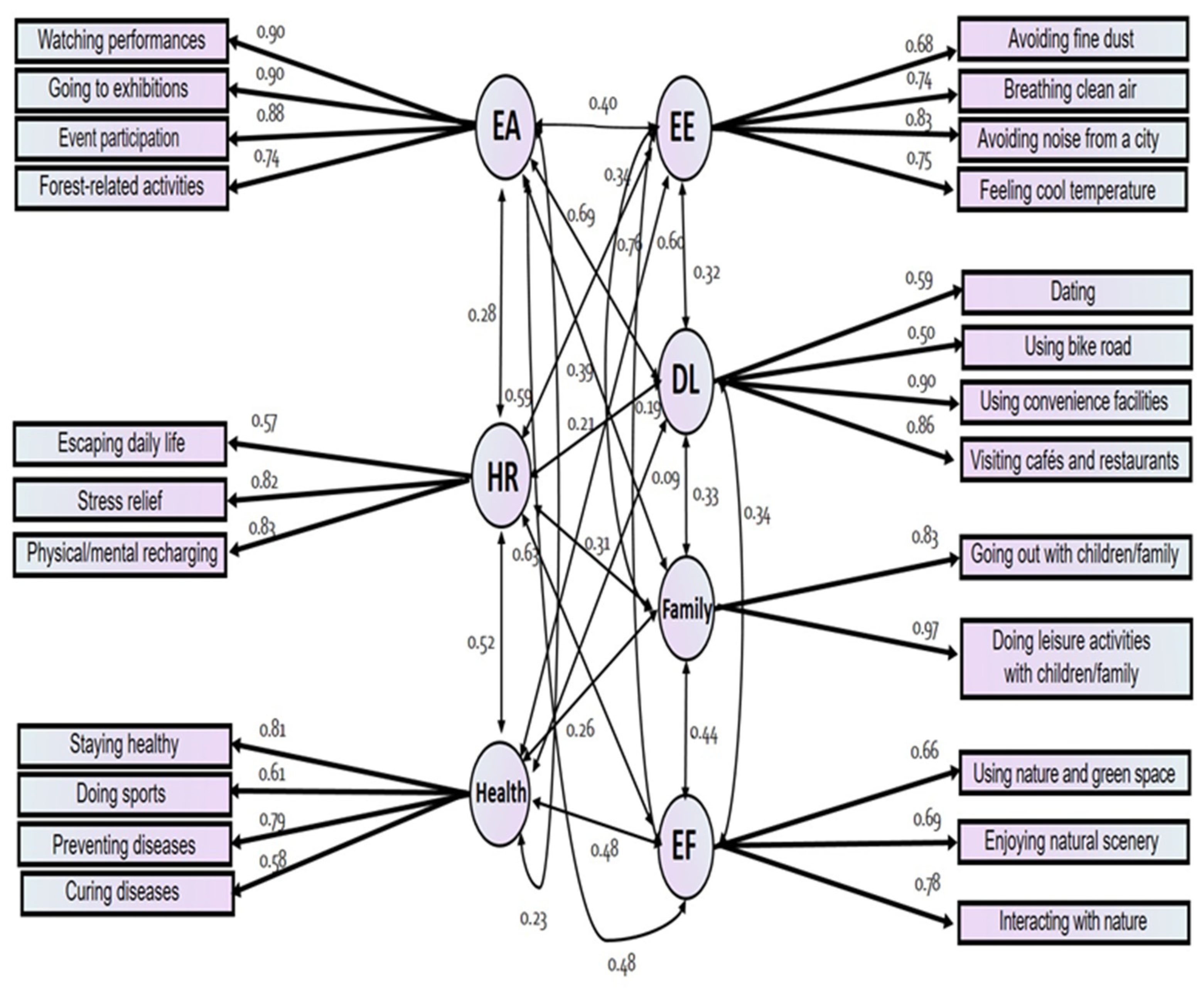 Sustainability 15 00408 g003 Sustainability 15 00408 g003