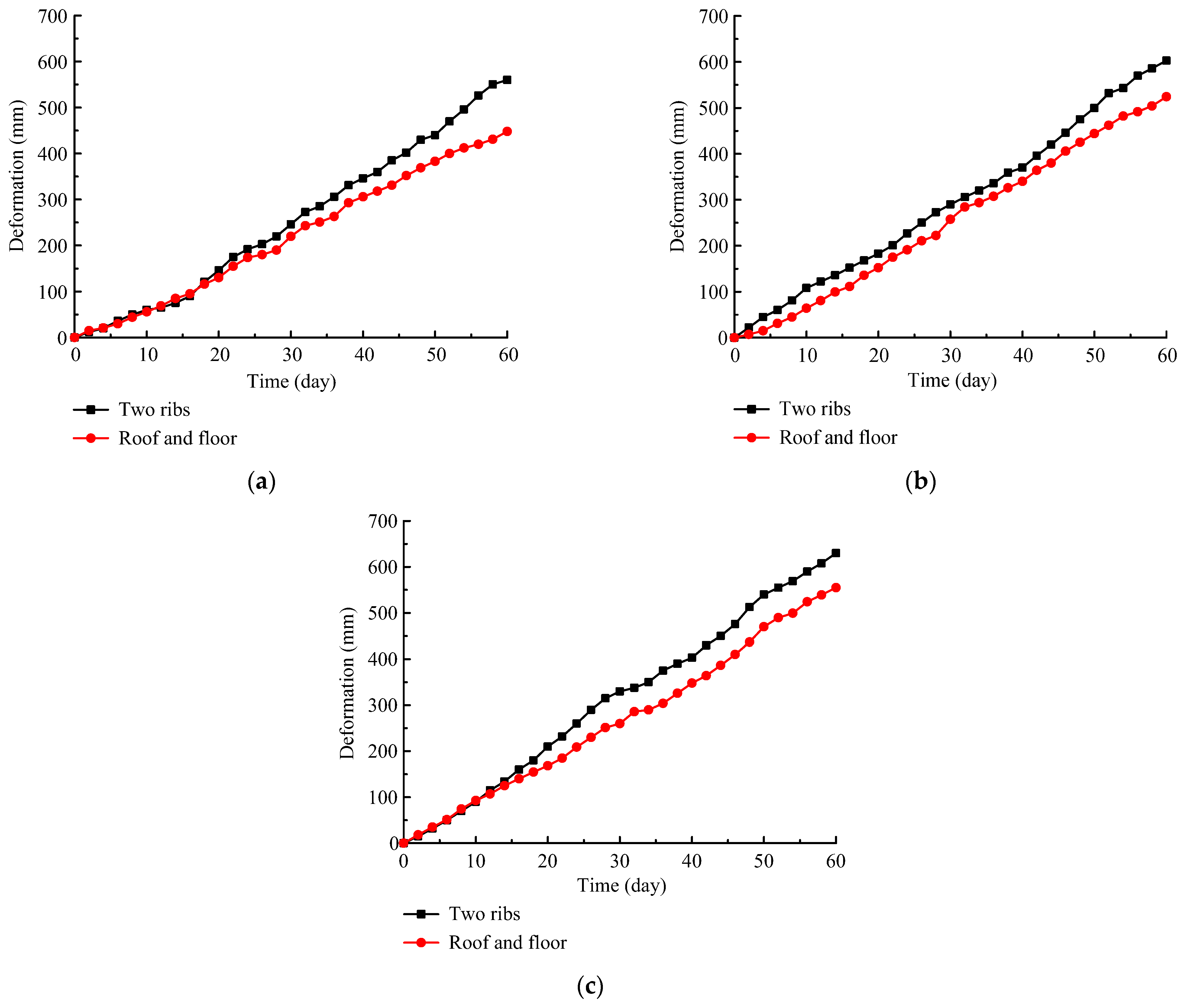 Sustainability 15 00410 g004 Sustainability 15 00410 g004