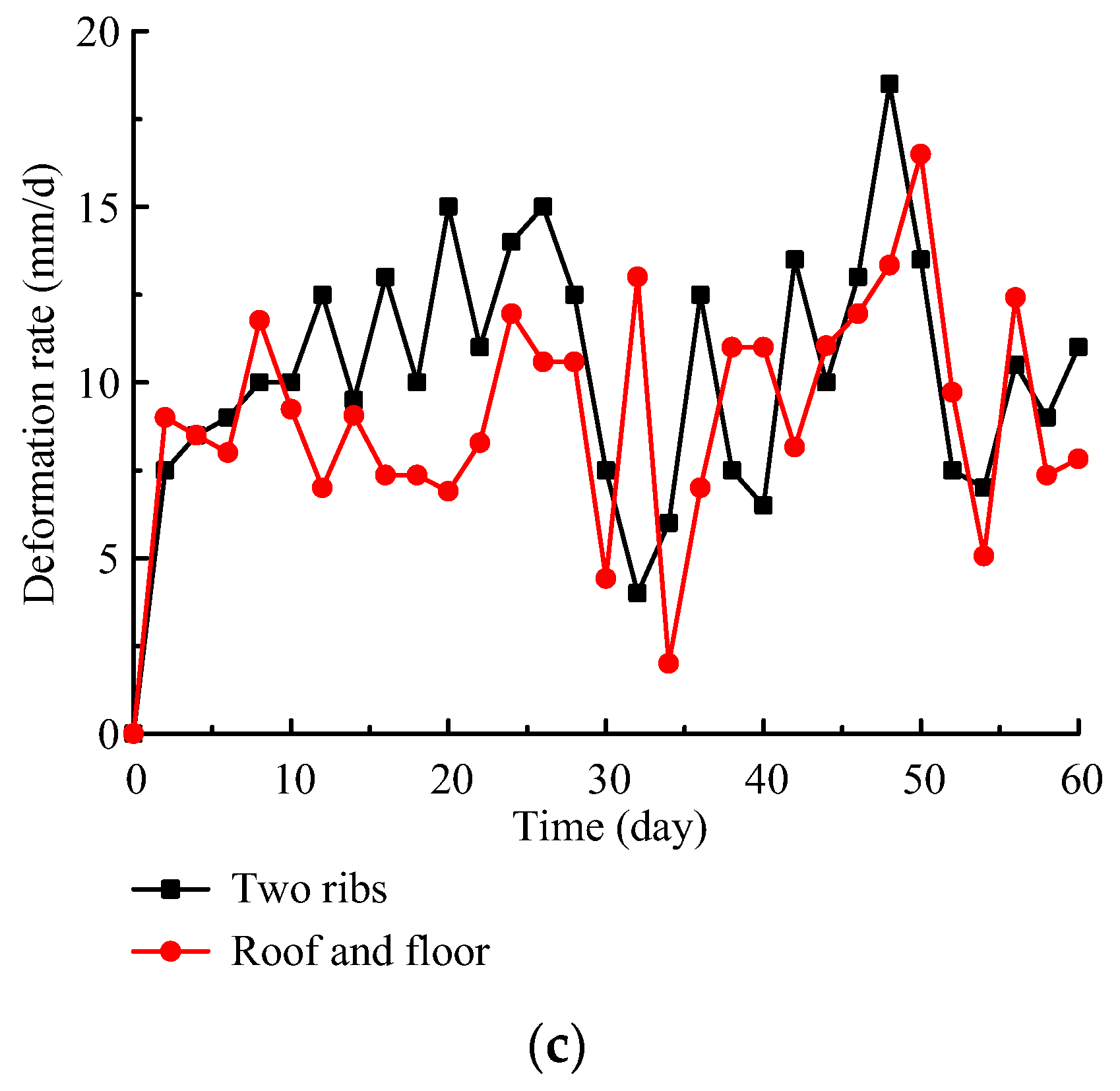 Sustainability 15 00410 g005b Sustainability 15 00410 g005b