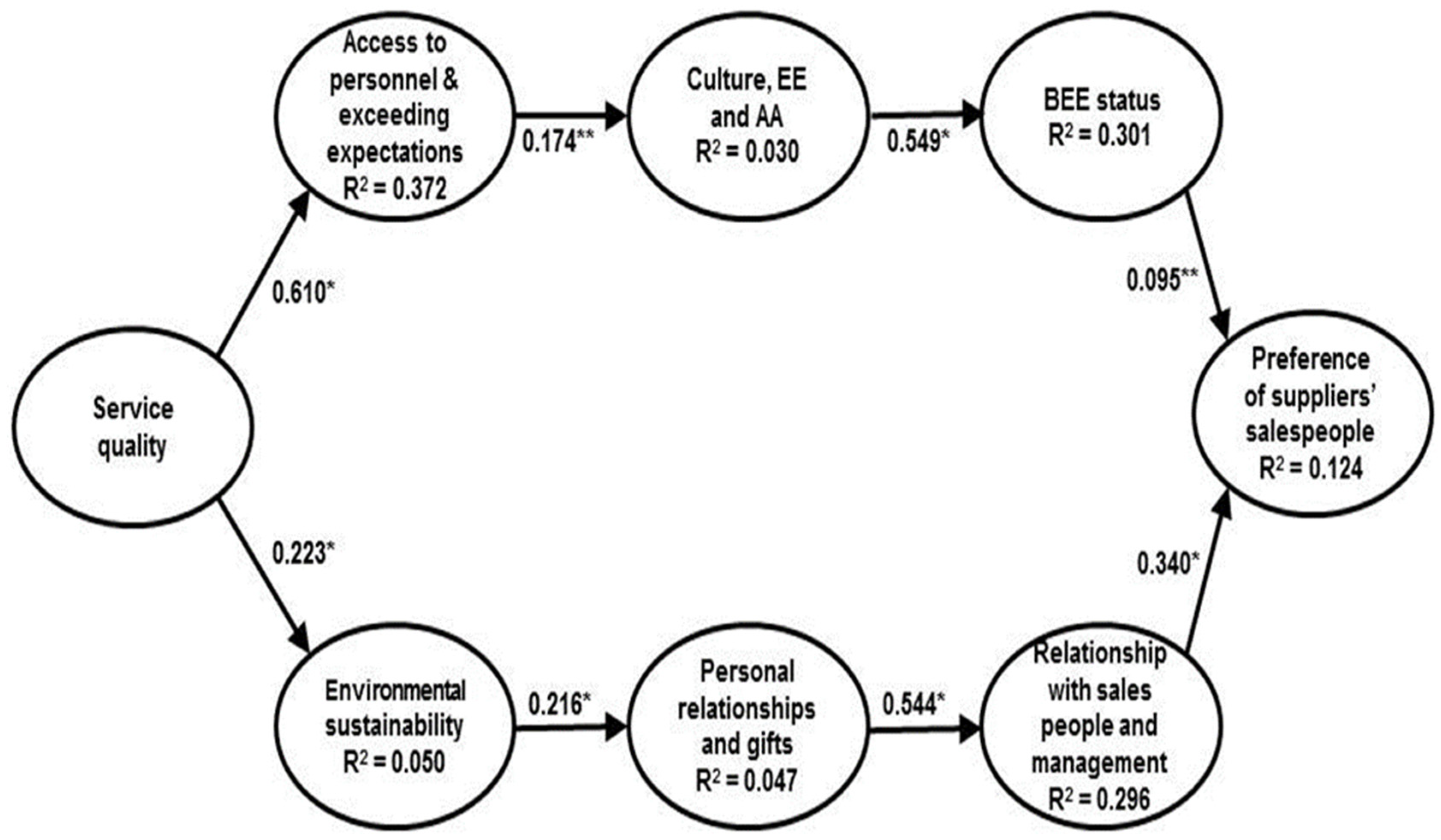 Sustainability 15 00411 g002