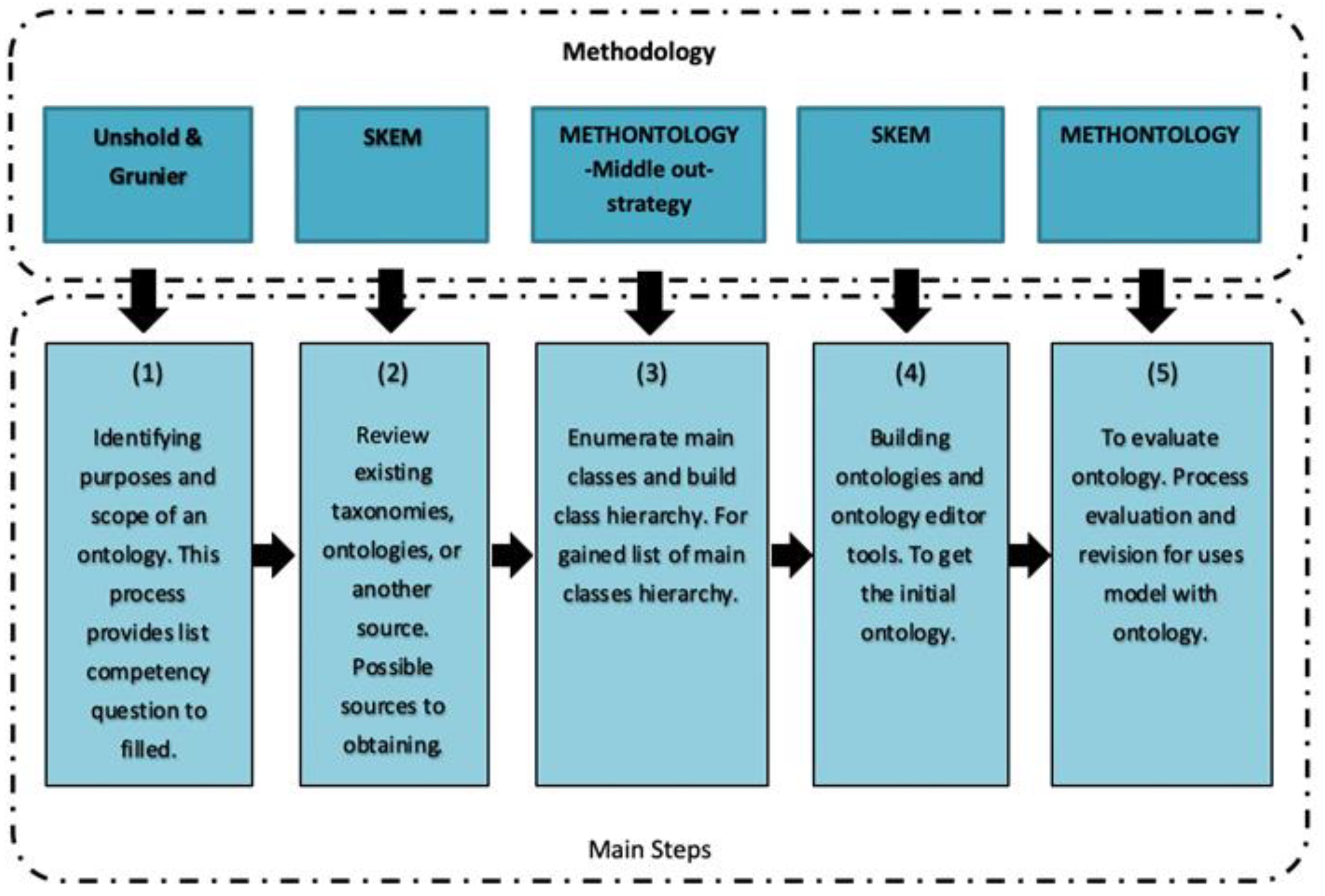 Sustainability 15 00413 g002