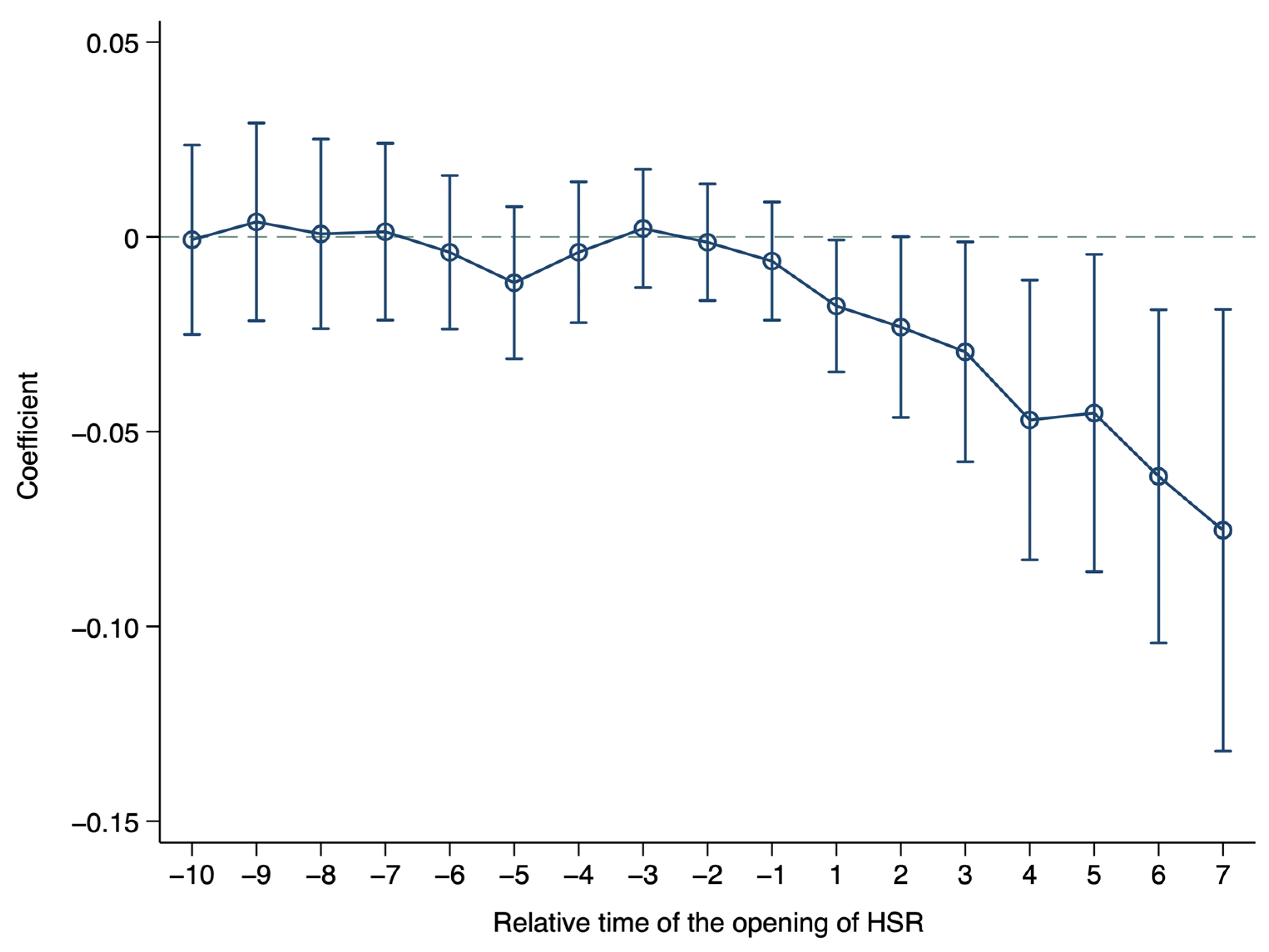 Sustainability 15 00414 g002 Sustainability 15 00414 g002