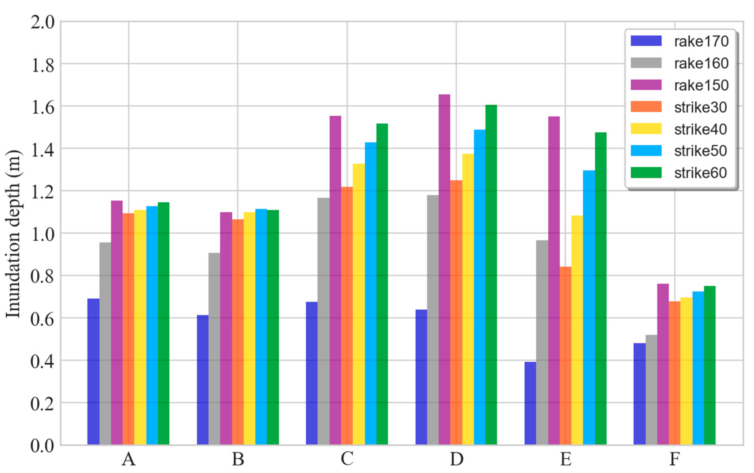 Sustainability 15 00415 g011 Sustainability 15 00415 g011