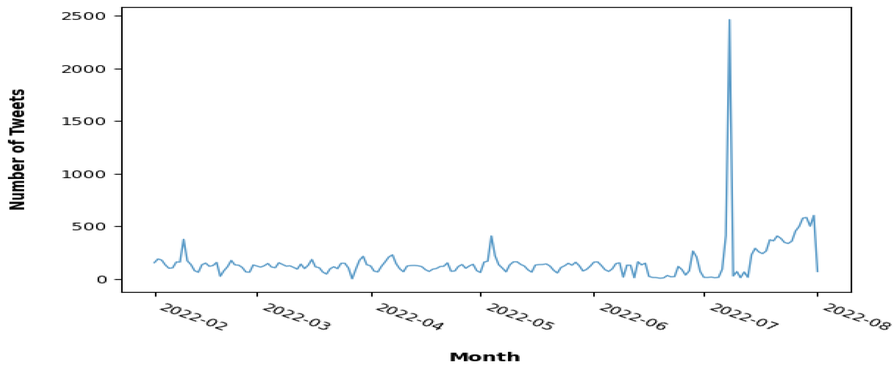 Sustainability 15 00420 g002