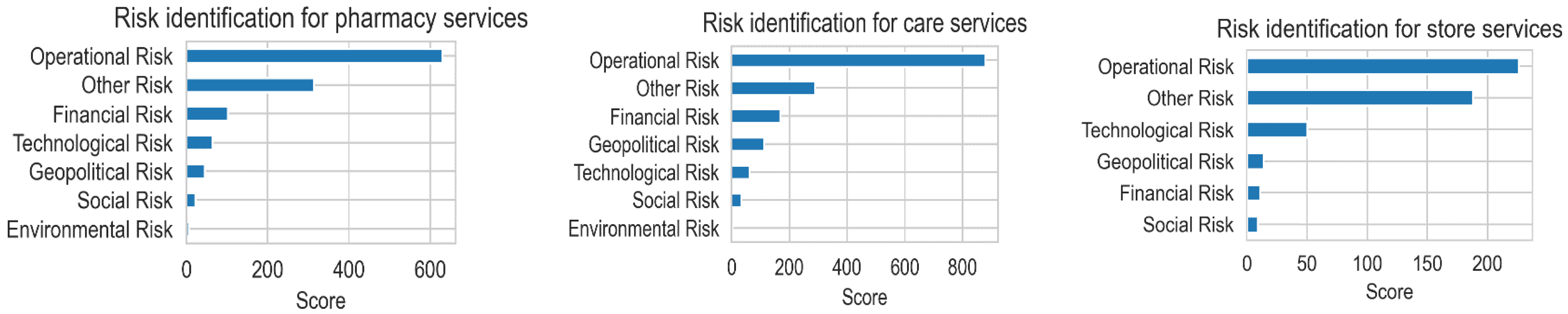 Sustainability 15 00420 g005