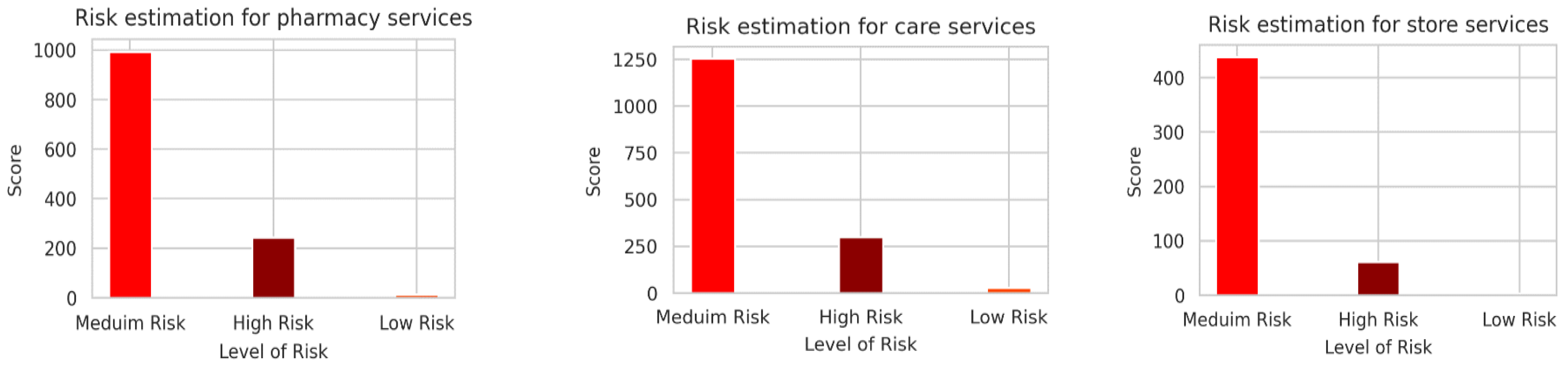 Sustainability 15 00420 g006