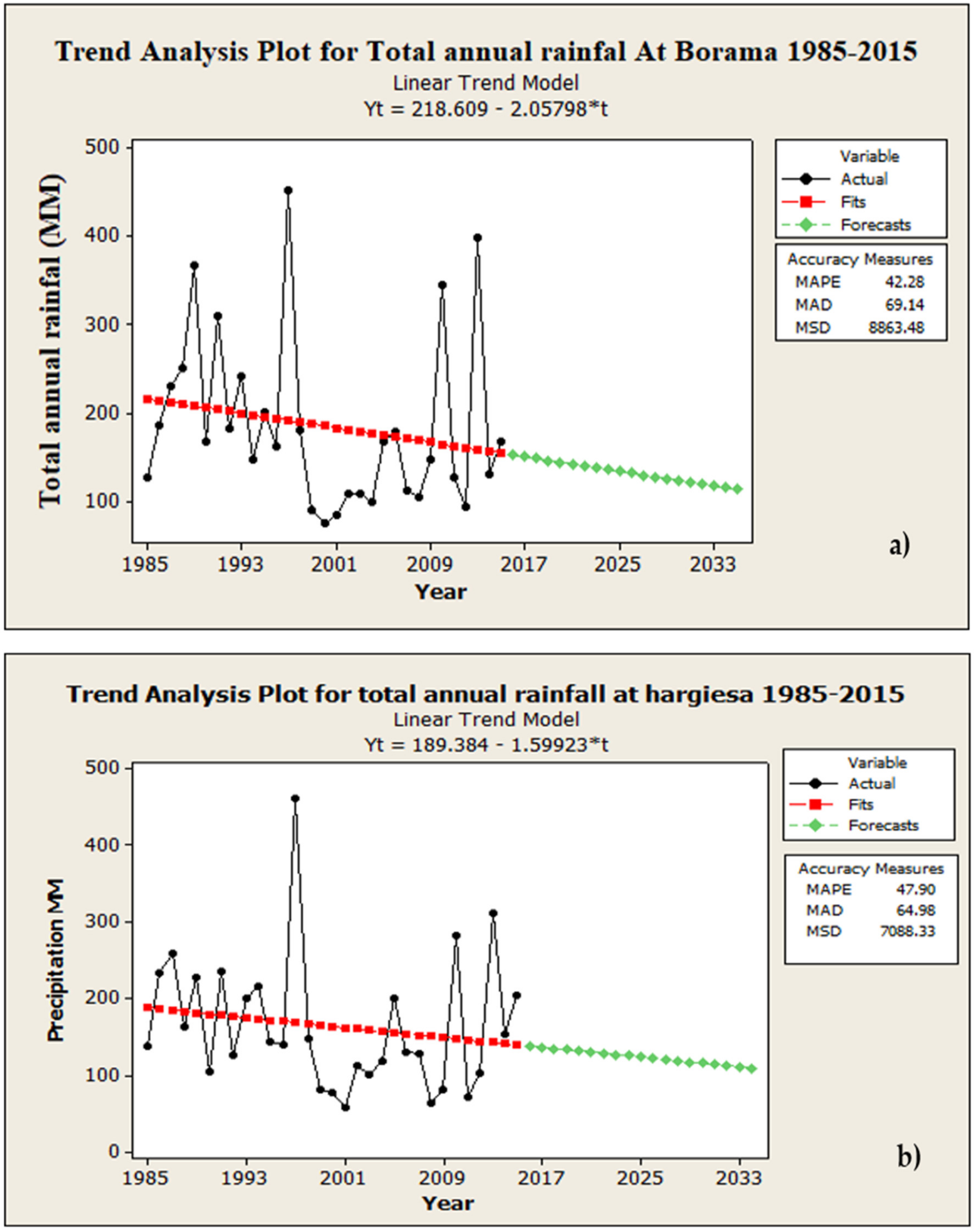 Sustainability 15 00421 g003