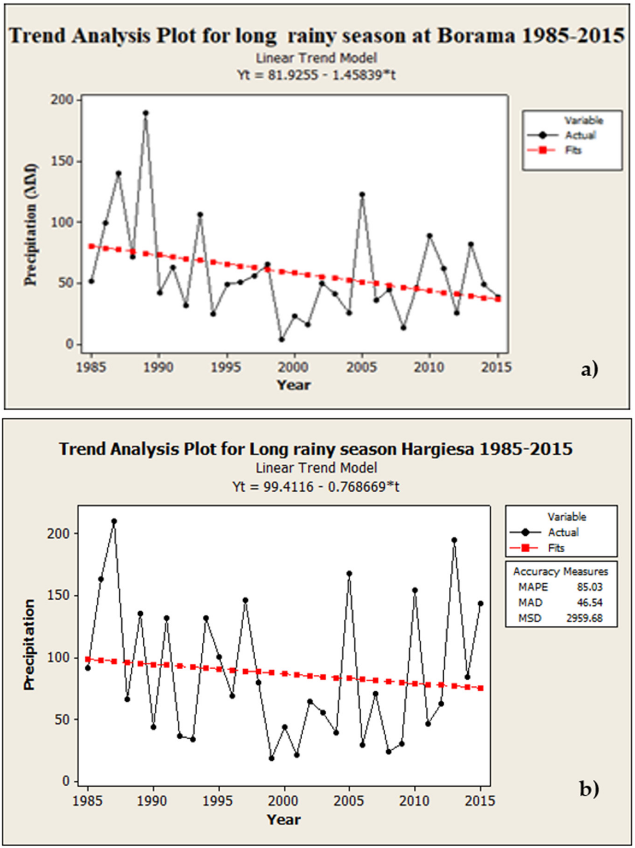 Sustainability 15 00421 g004
