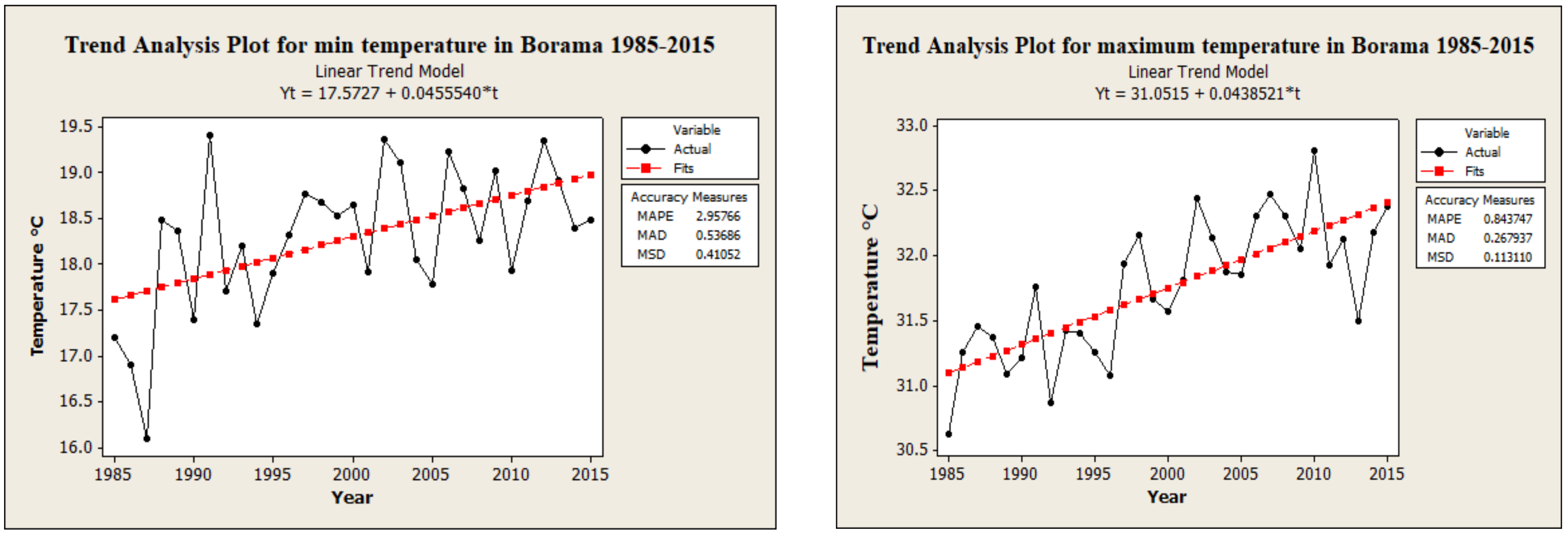 Sustainability 15 00421 g005