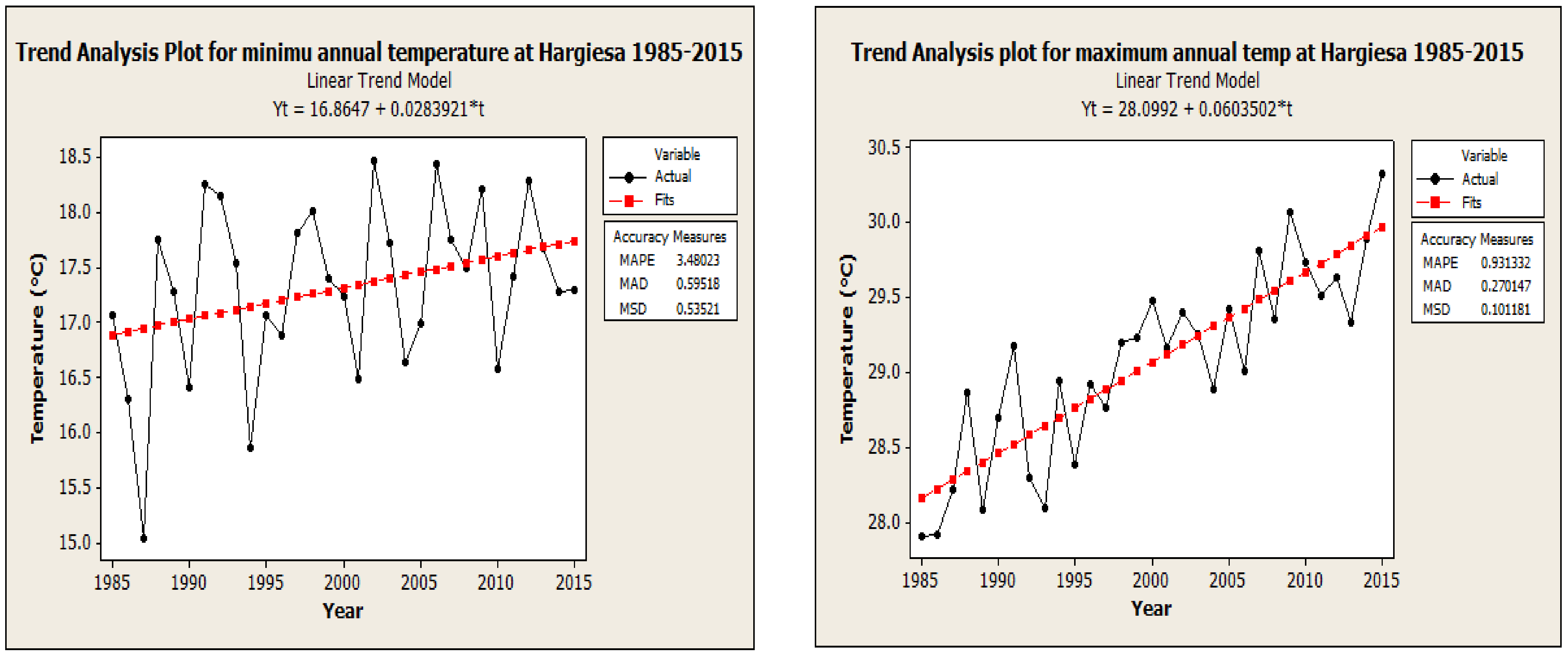 Sustainability 15 00421 g006